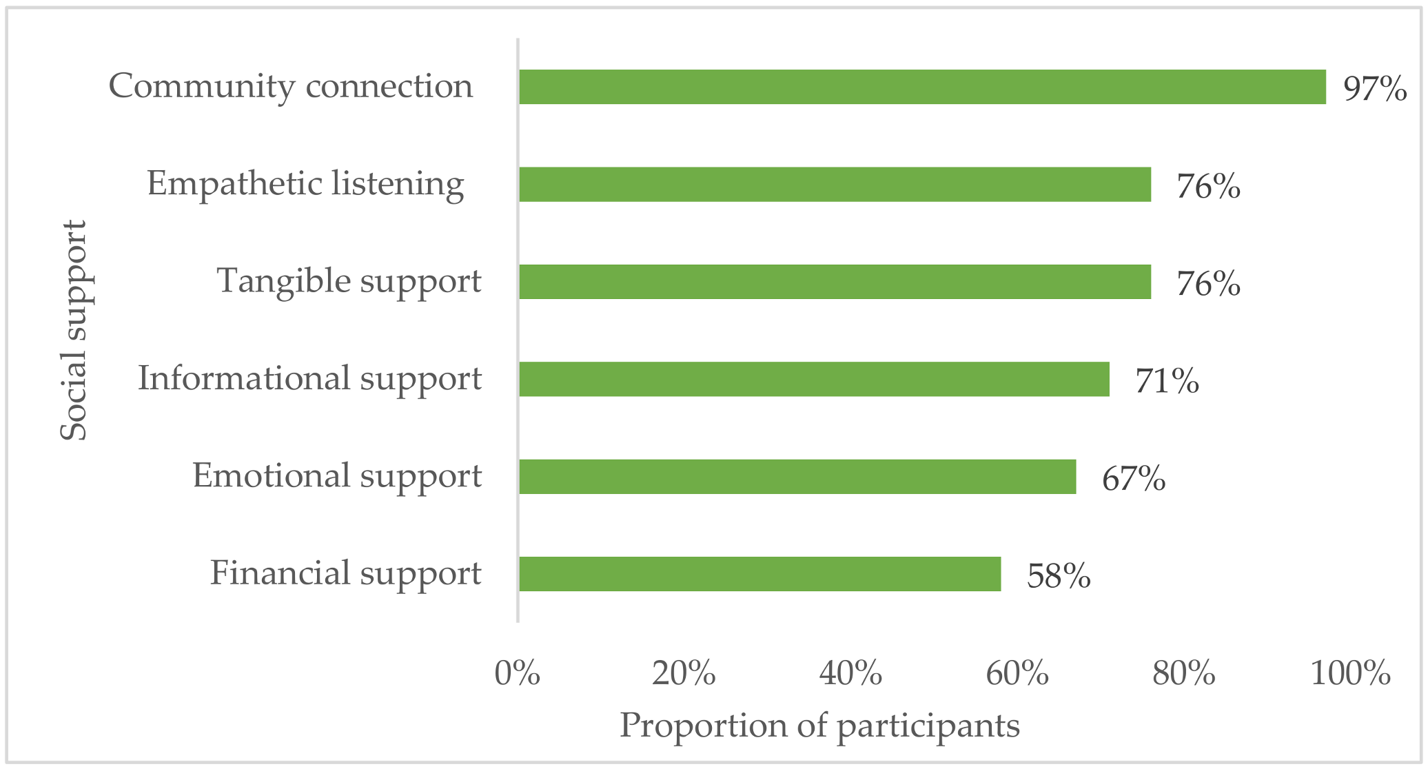 Ijerph 18 03657 g005