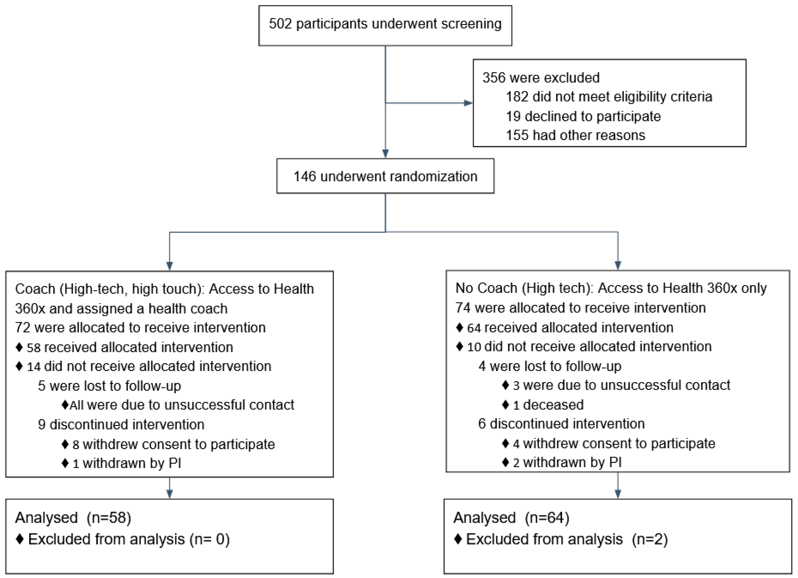 Ijerph 18 03660 g001 Ijerph 18 03660 g001