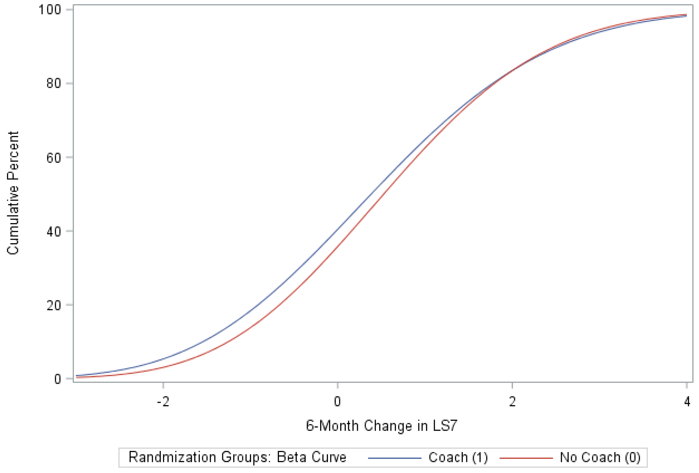 Ijerph 18 03660 g008 Ijerph 18 03660 g008