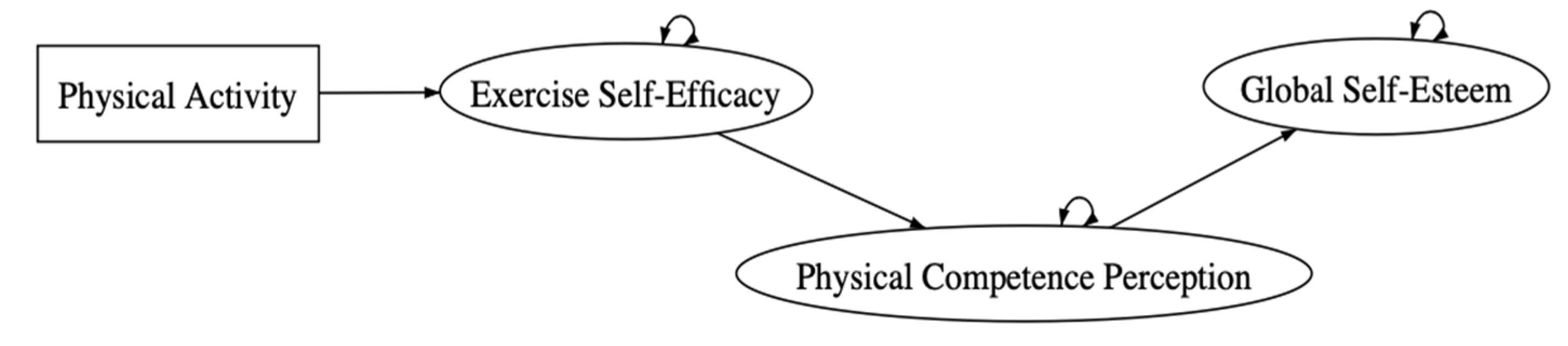 Ijerph 18 03661 g001