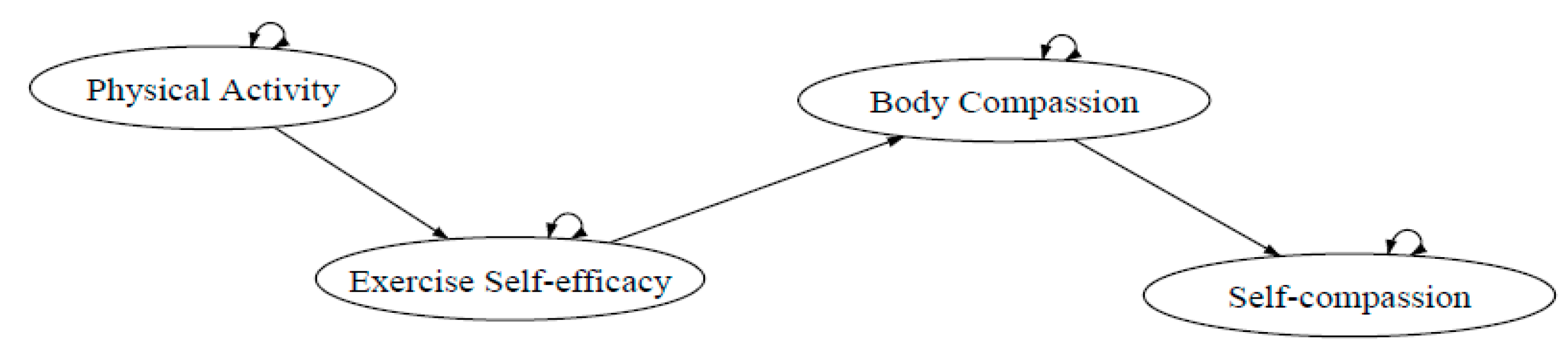 Ijerph 18 03661 g002