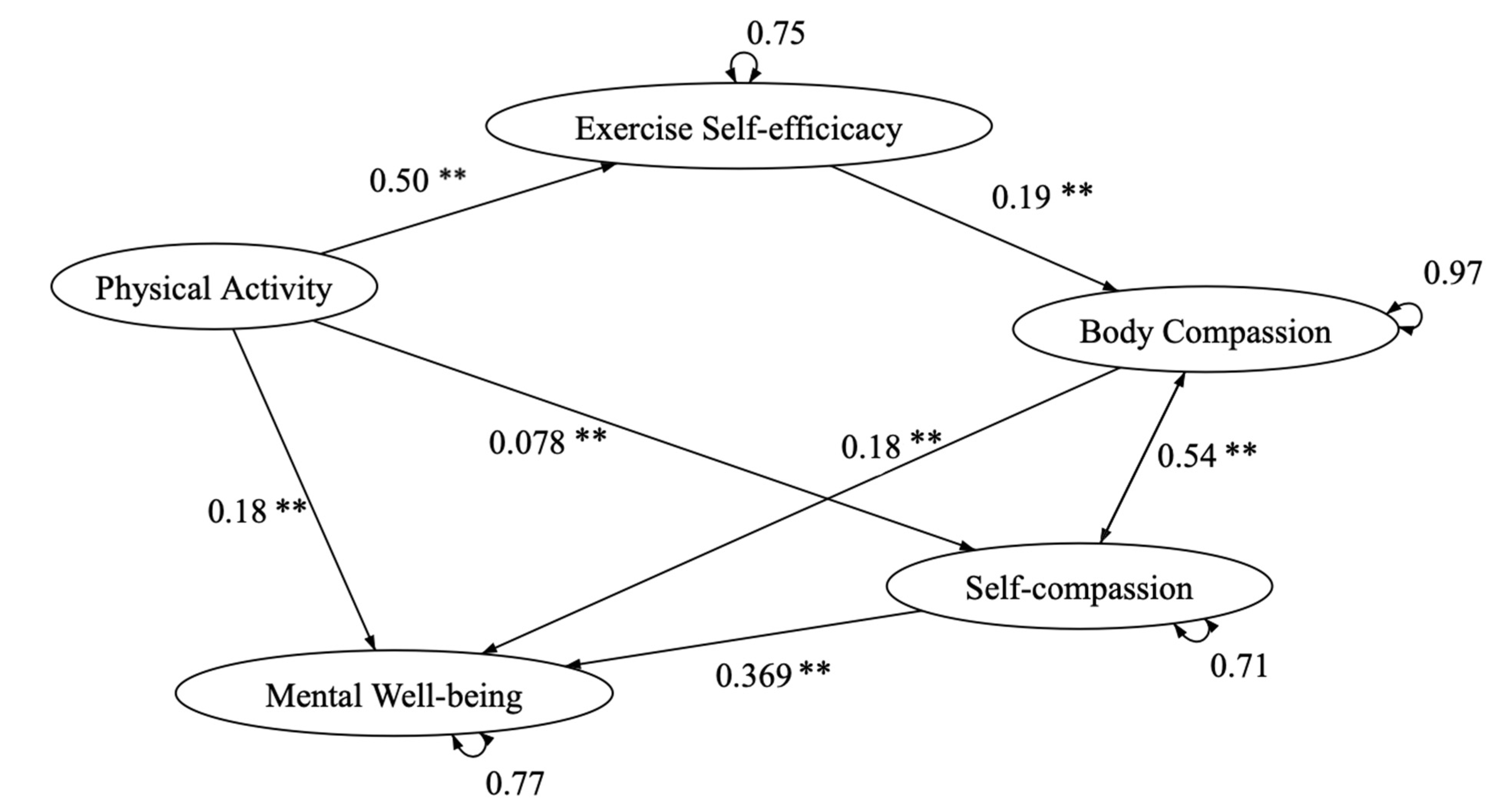 Ijerph 18 03661 g005