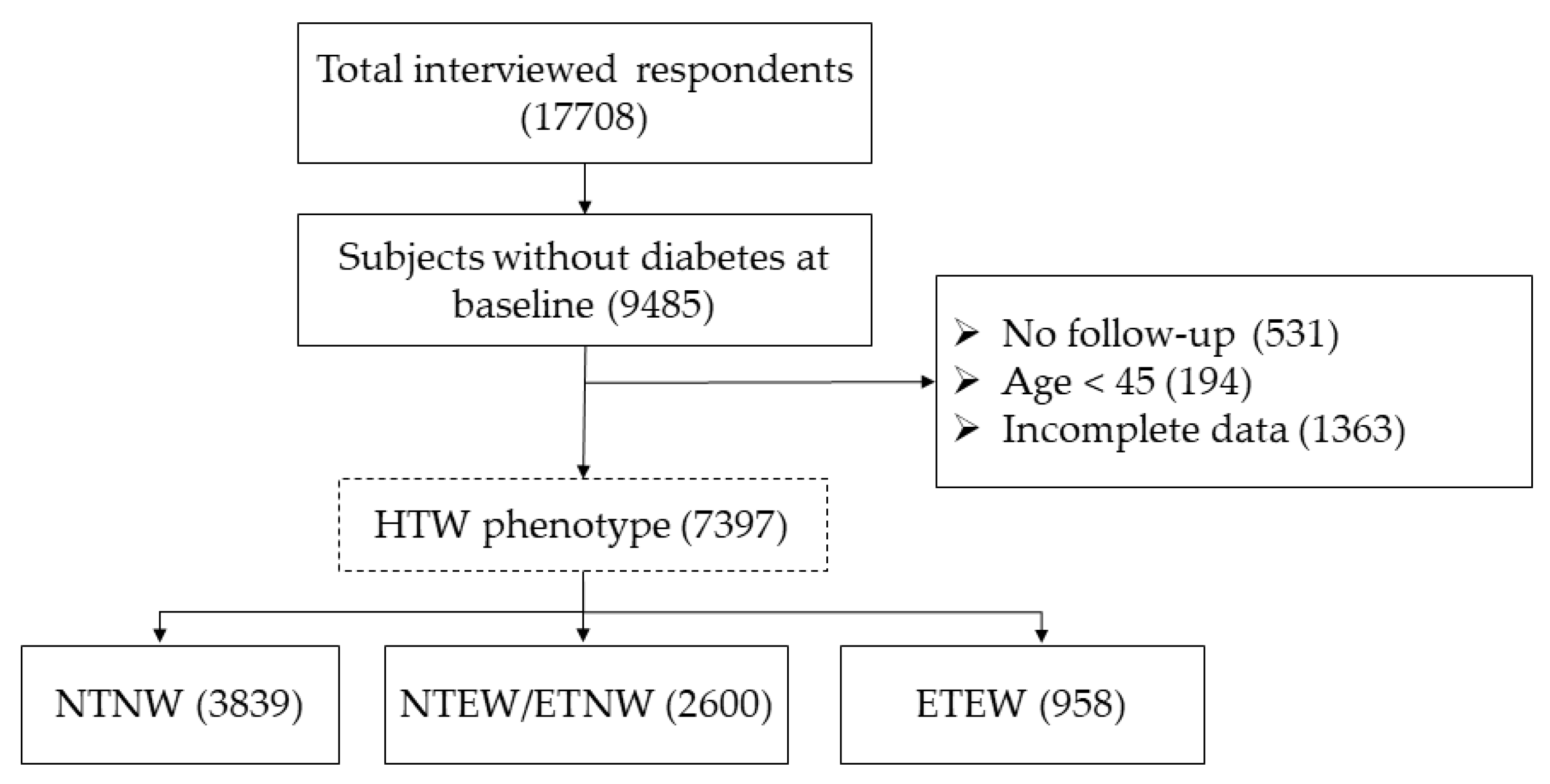 Ijerph 18 03664 g001