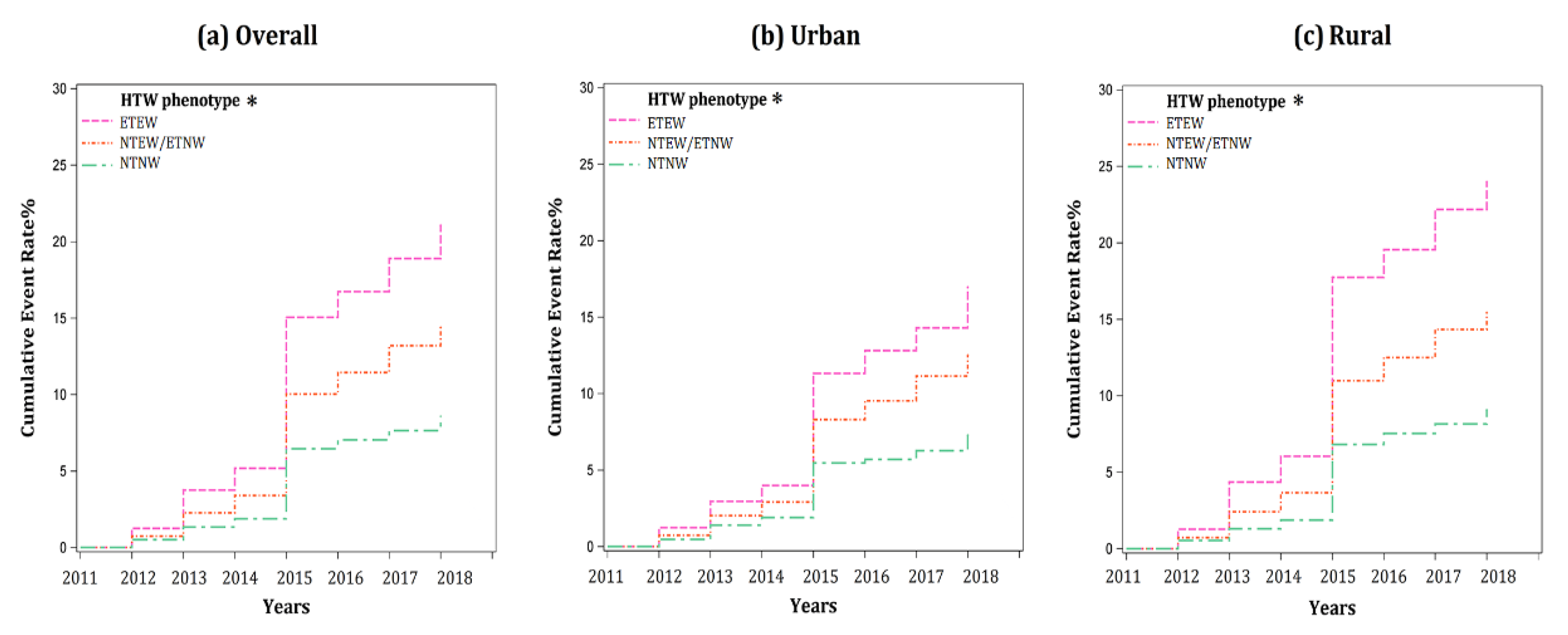 Ijerph 18 03664 g002