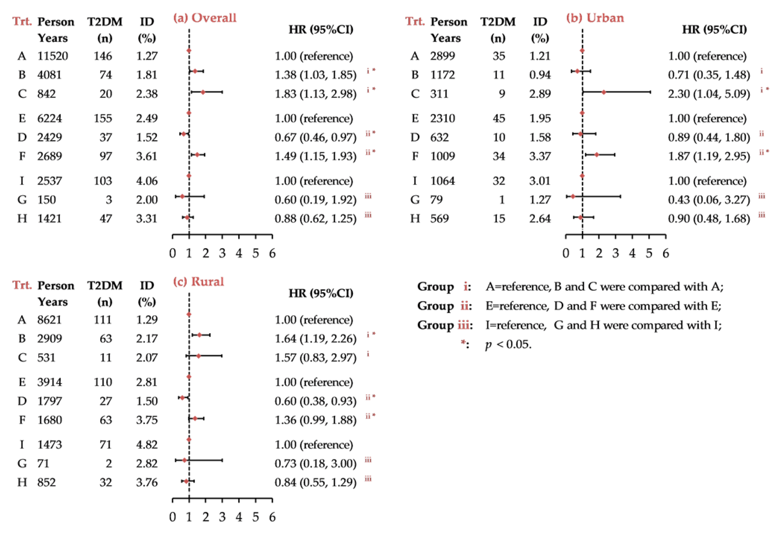 Ijerph 18 03664 g003