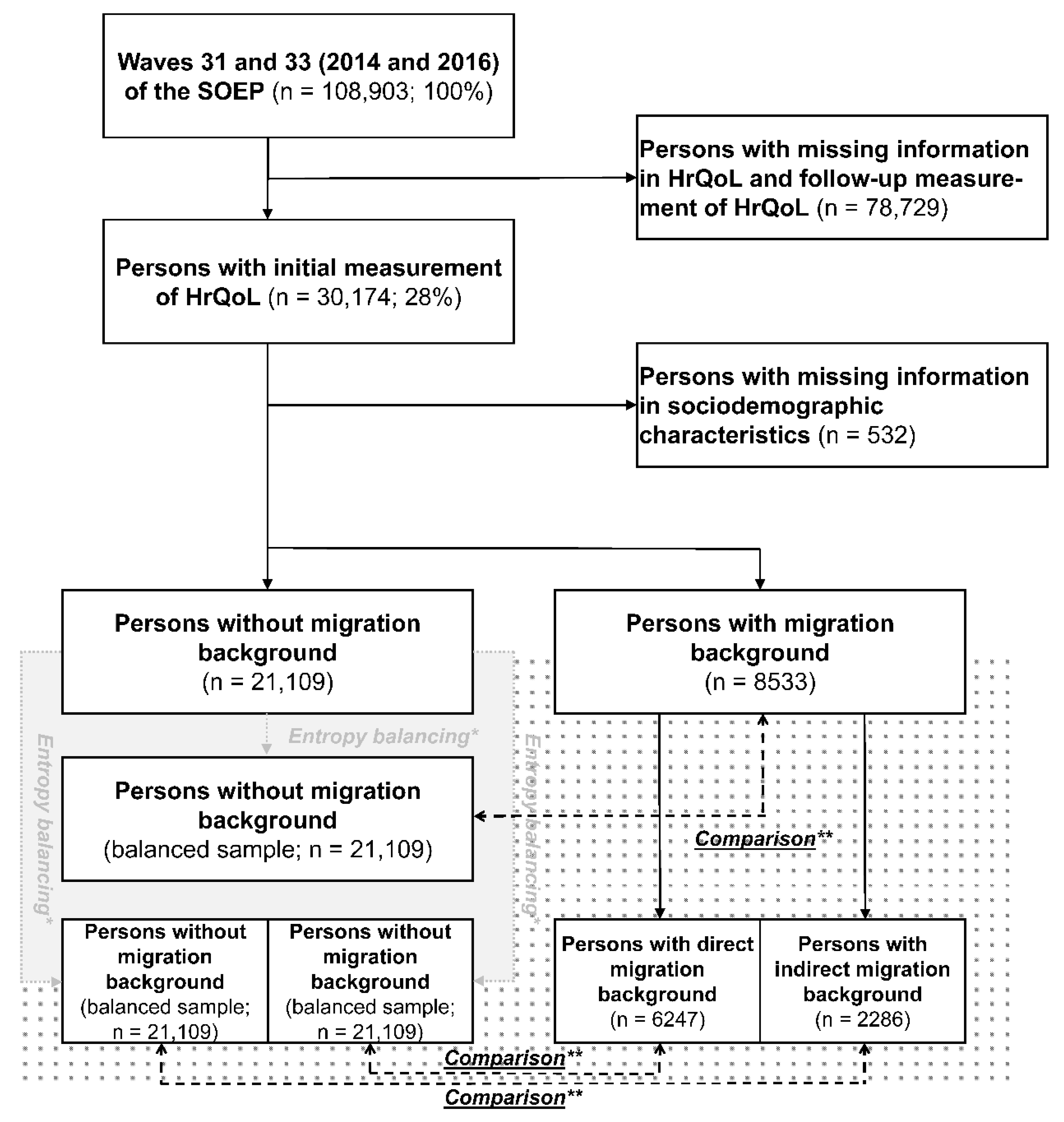 Ijerph 18 03665 g001