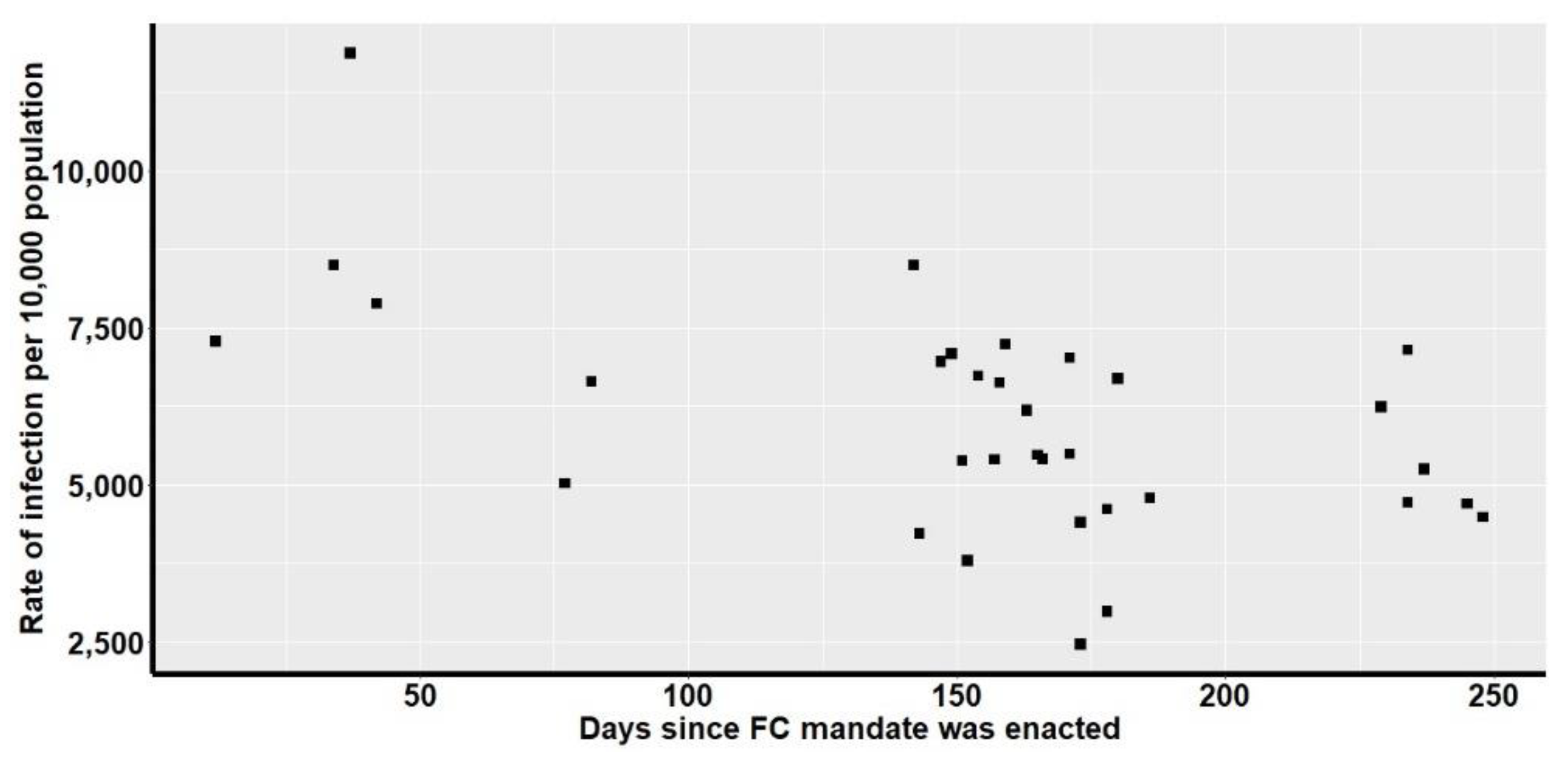 Ijerph 18 03666 g002