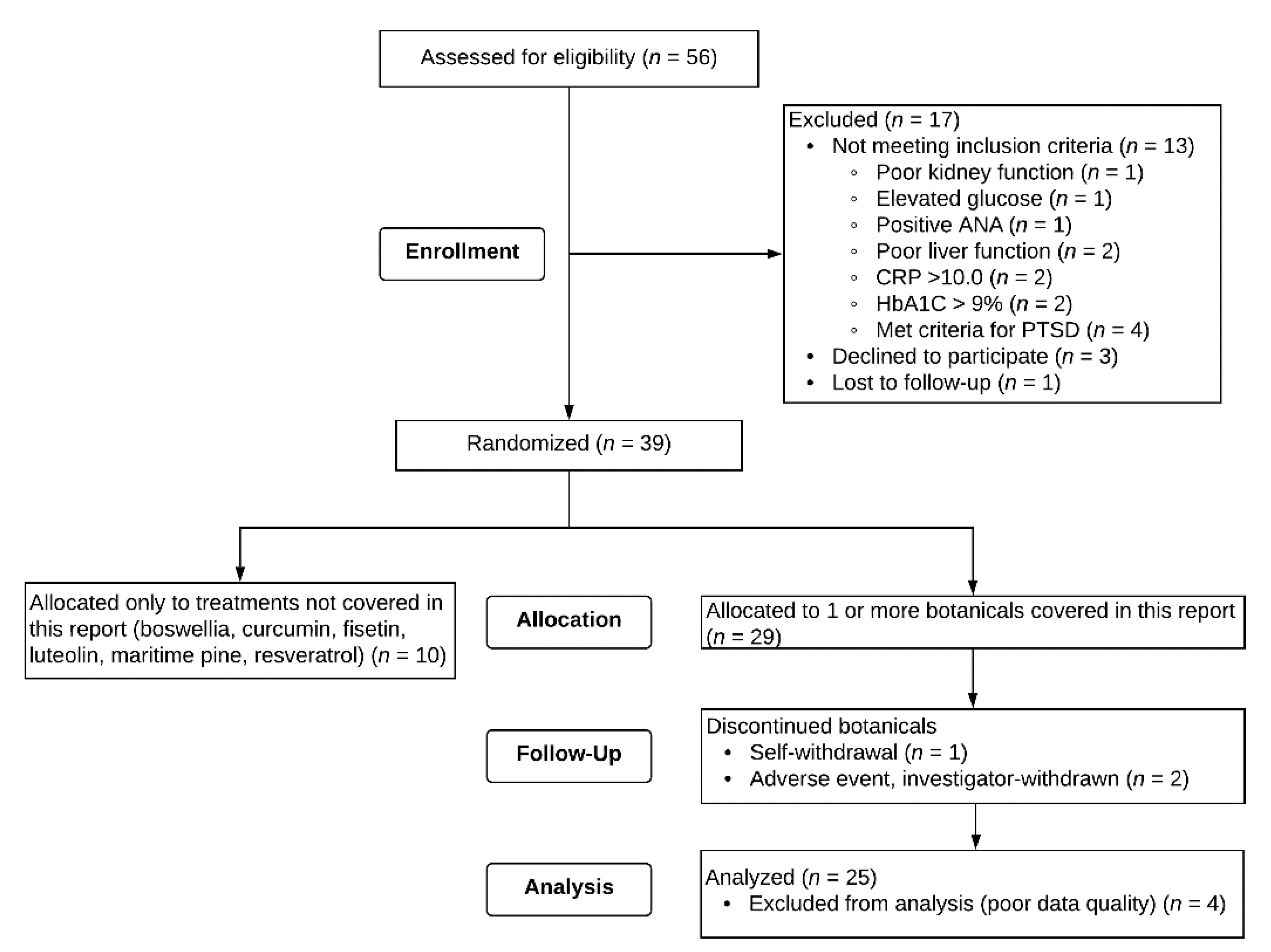 Ijerph 18 03671 g002