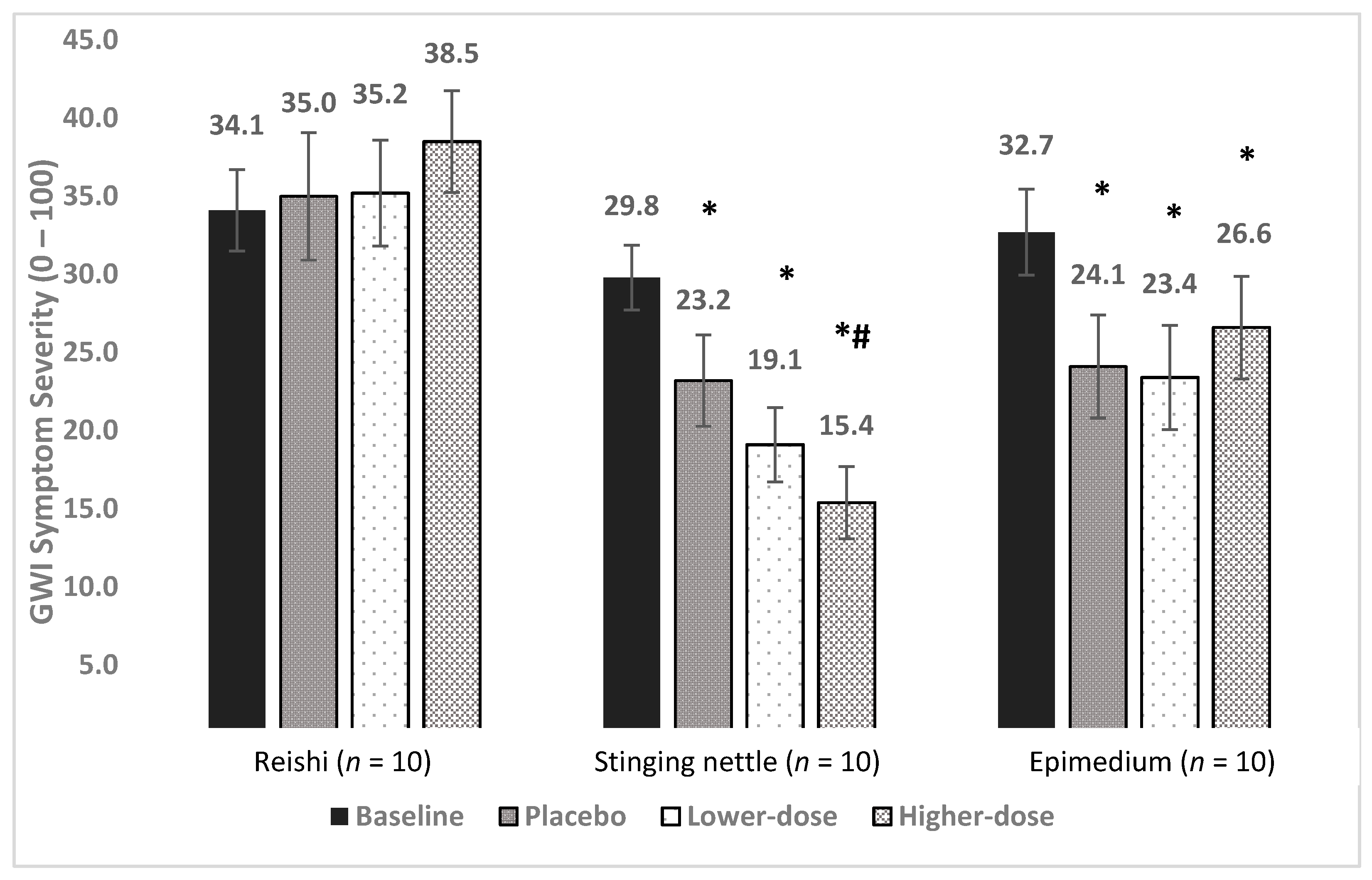 Ijerph 18 03671 g003