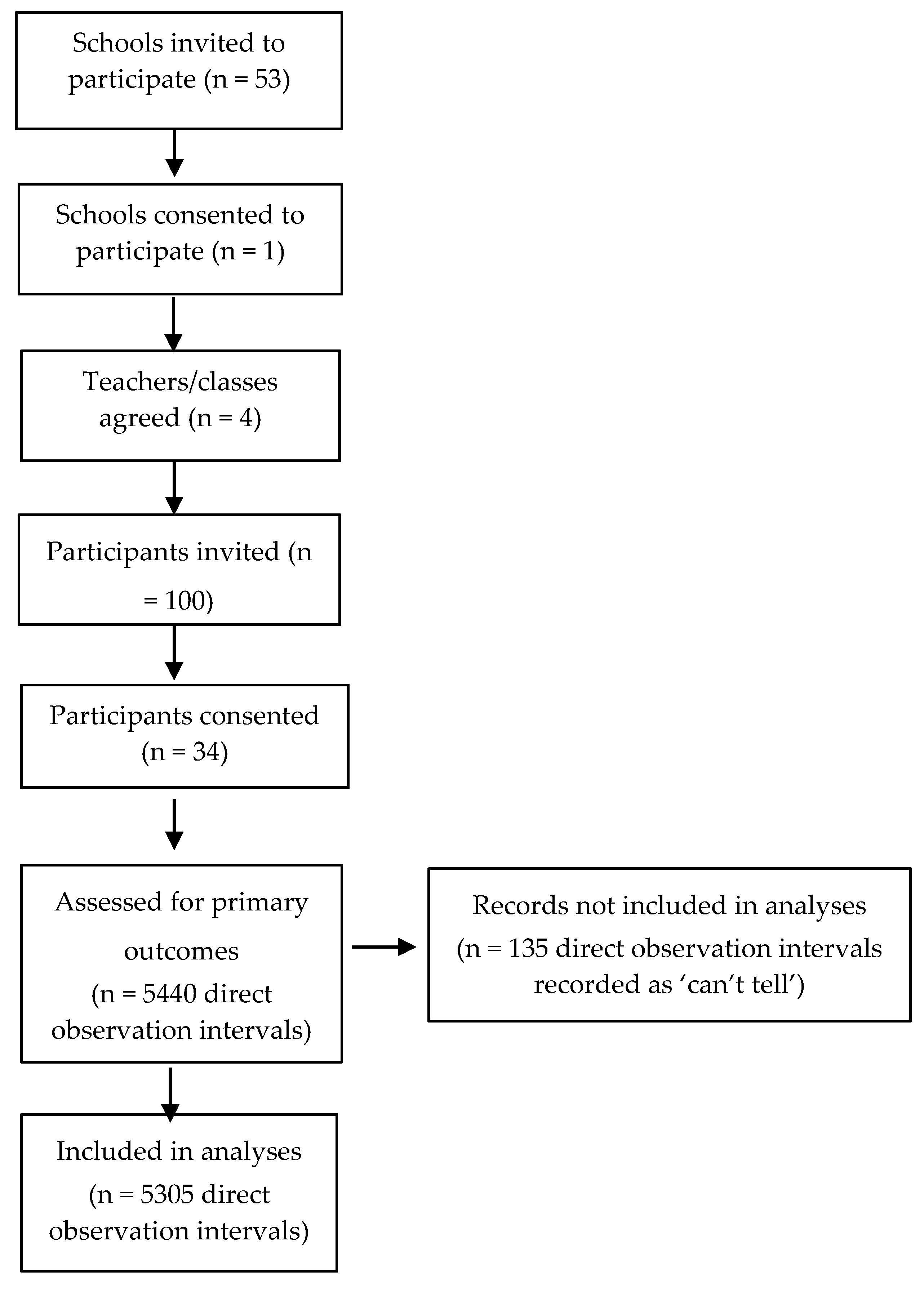 Ijerph 18 03676 g001