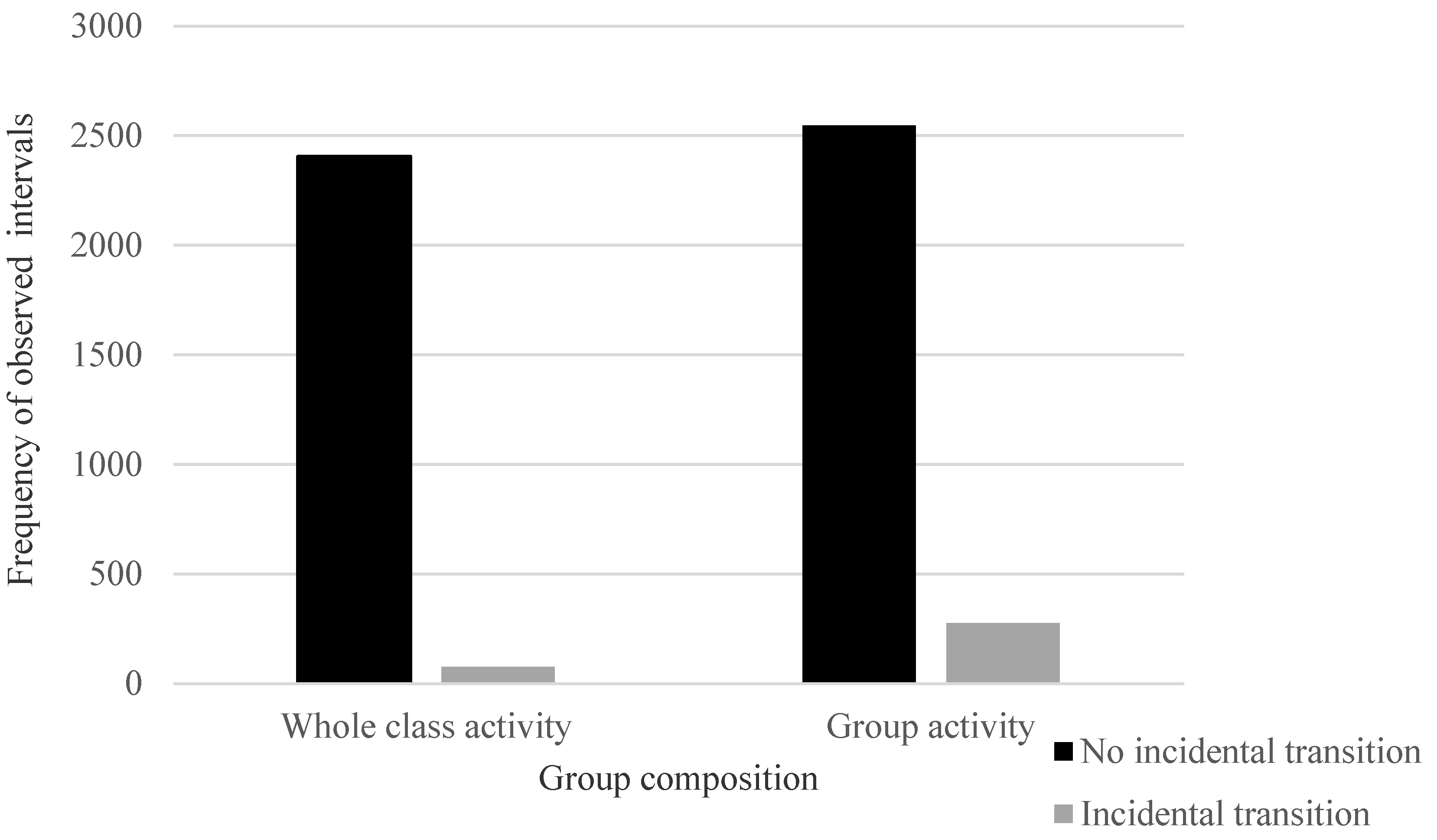 Ijerph 18 03676 g003