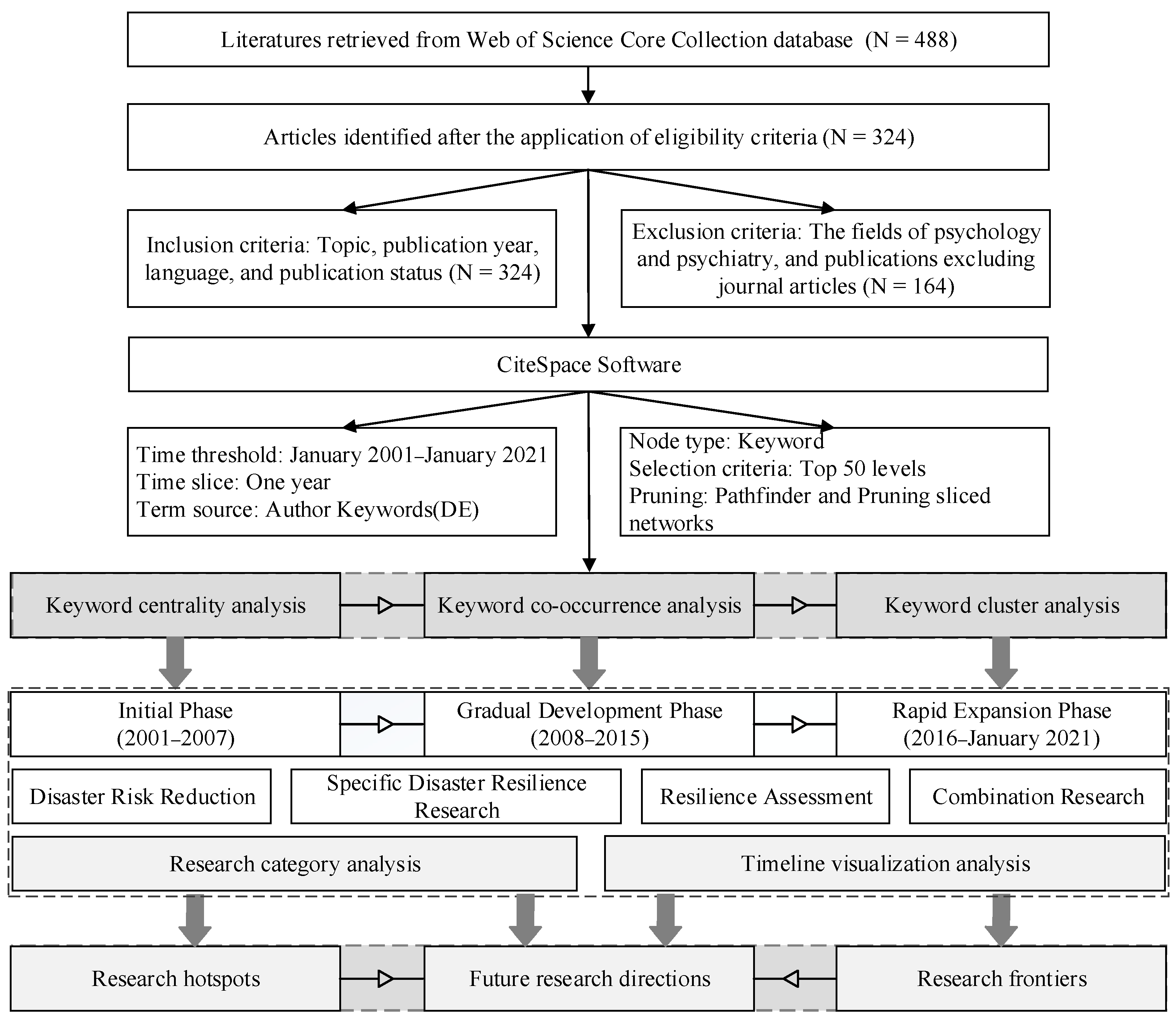 Ijerph 18 03677 g001