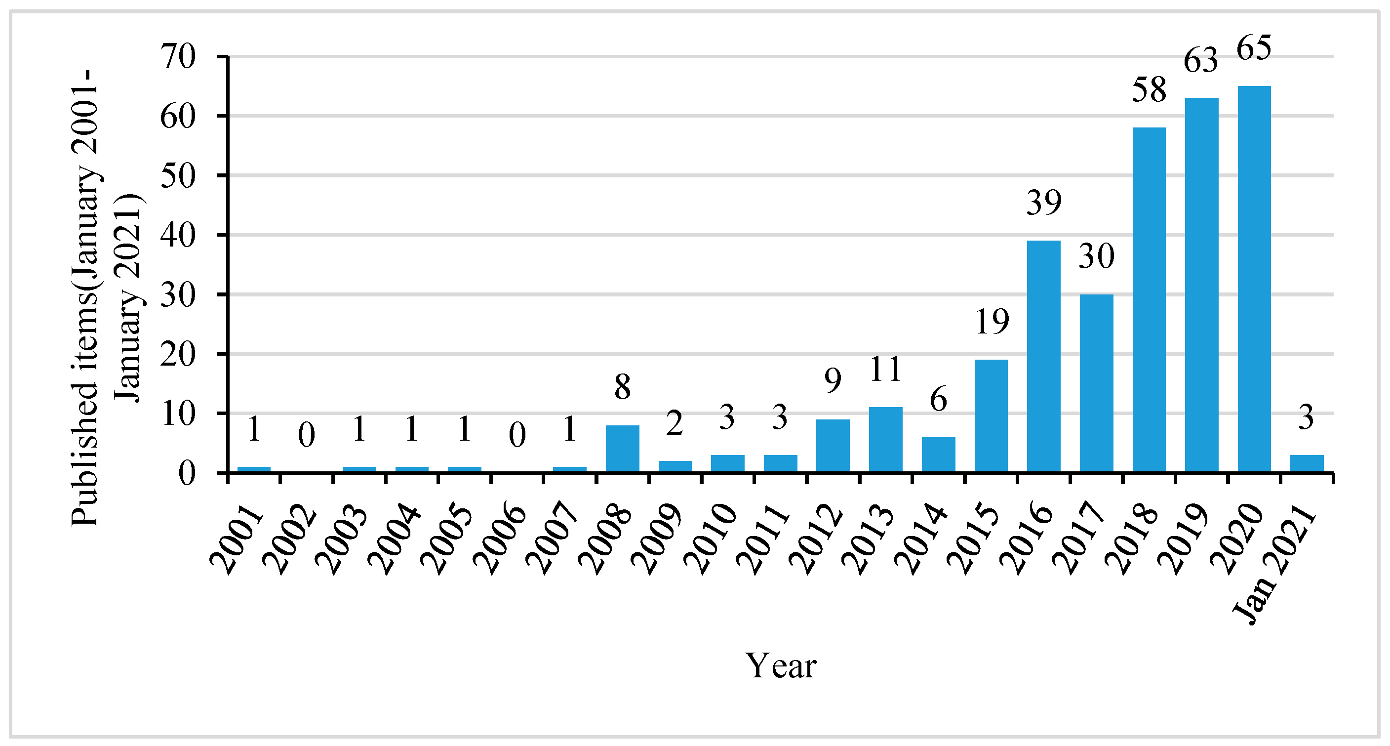 Ijerph 18 03677 g002