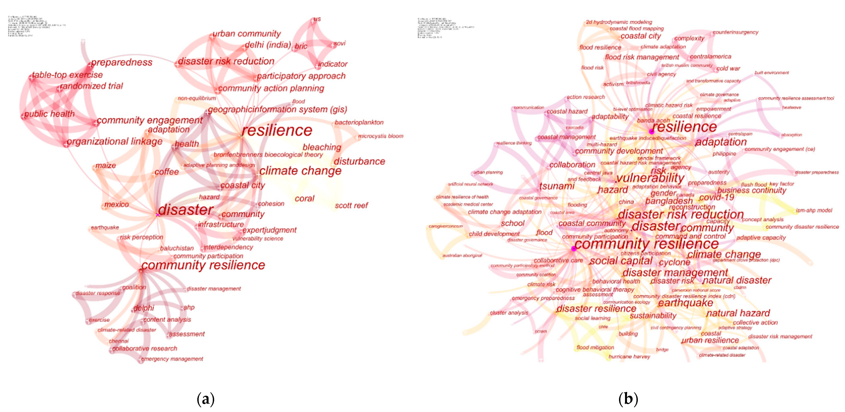 Ijerph 18 03677 g003