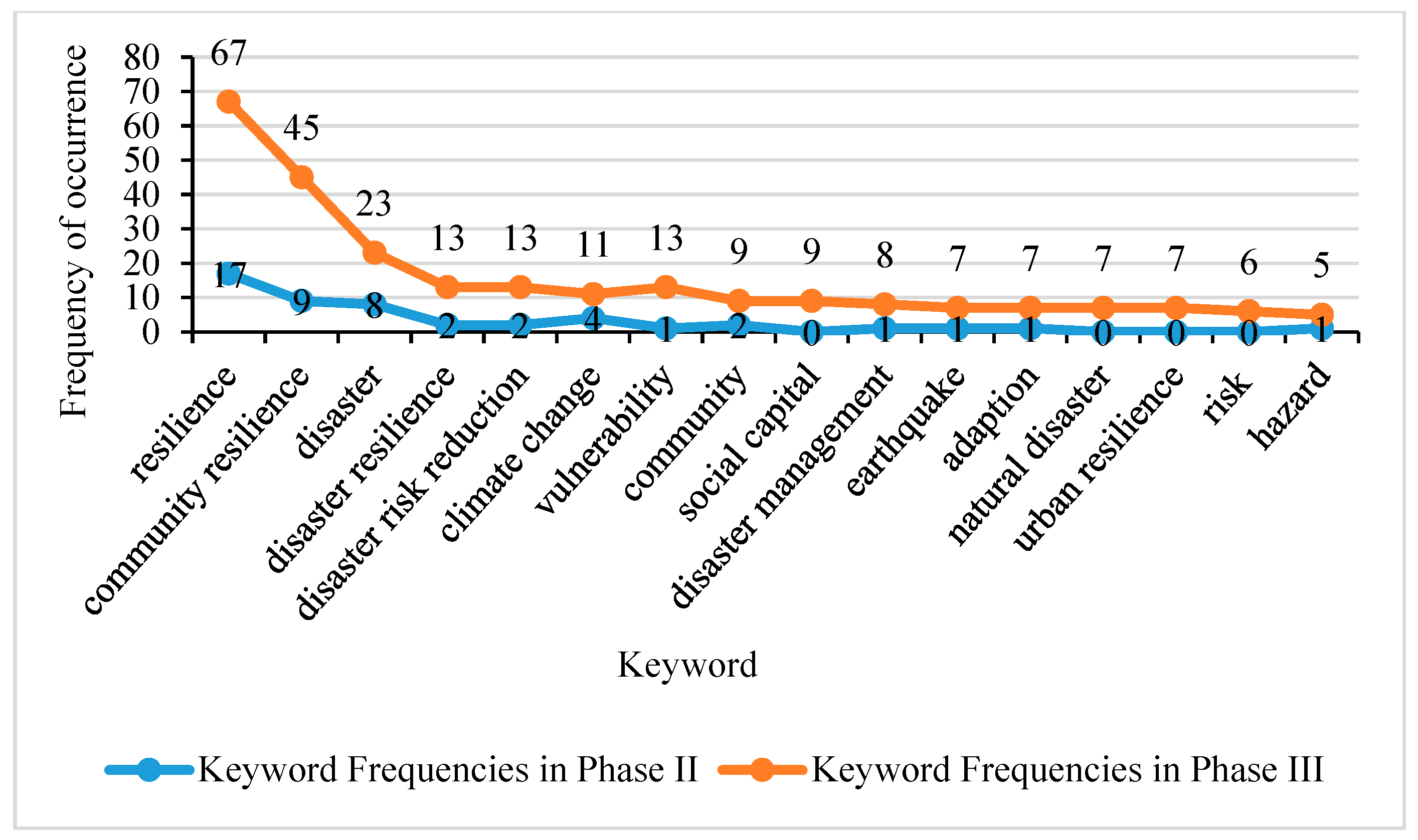 Ijerph 18 03677 g004
