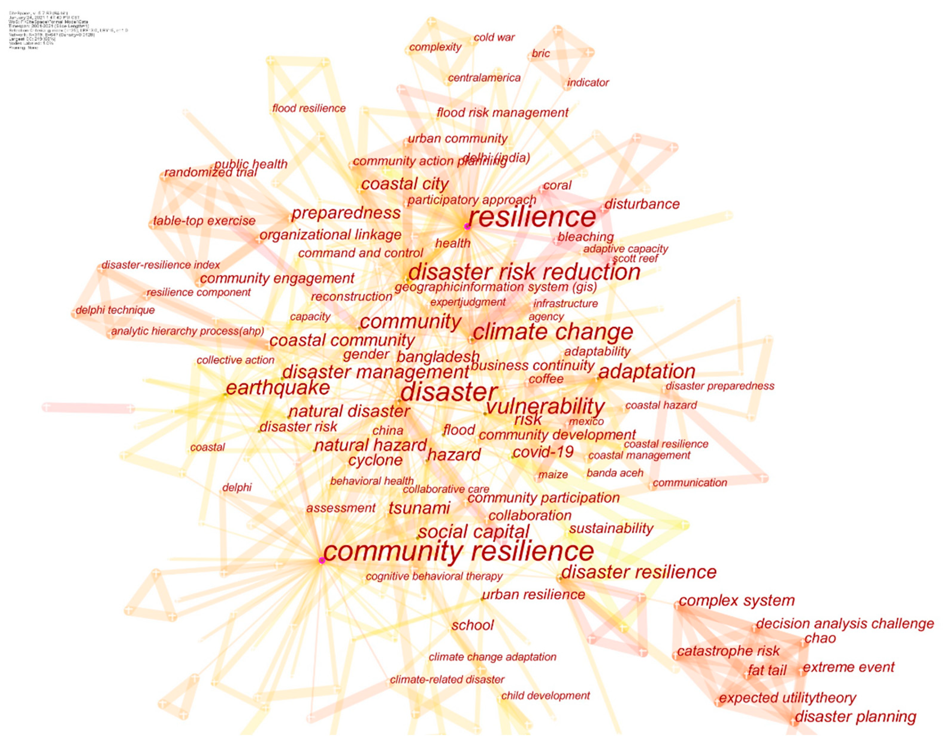 Ijerph 18 03677 g005