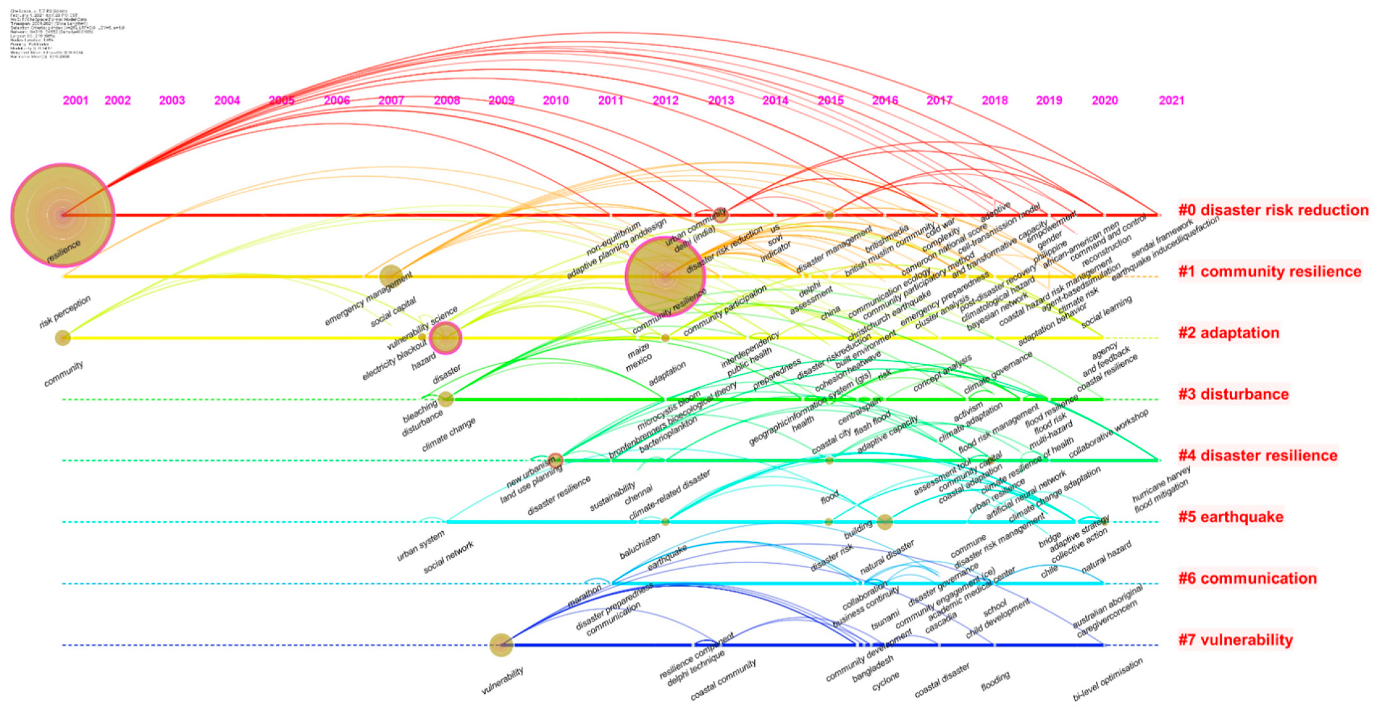 Ijerph 18 03677 g006