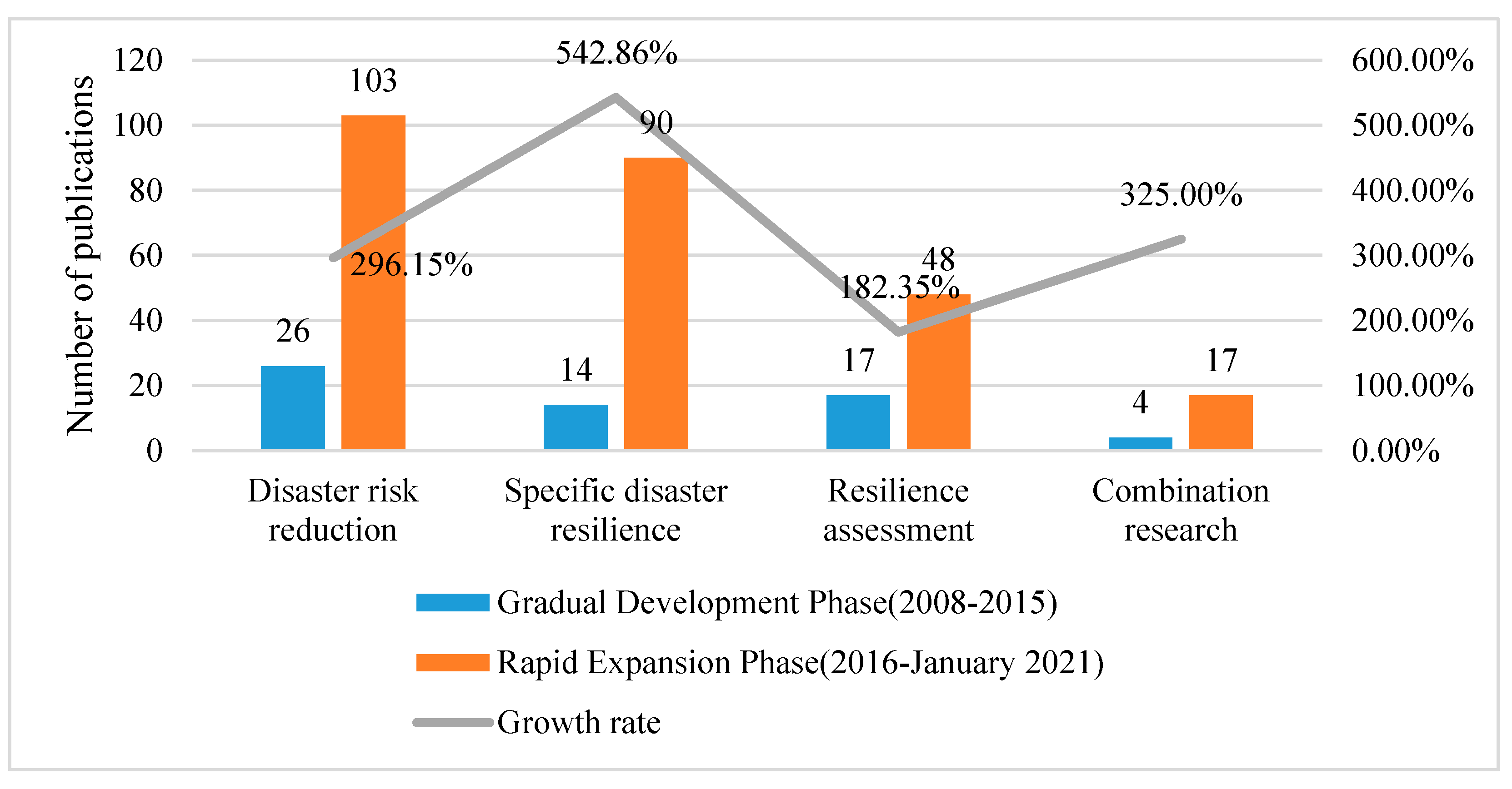 Ijerph 18 03677 g007