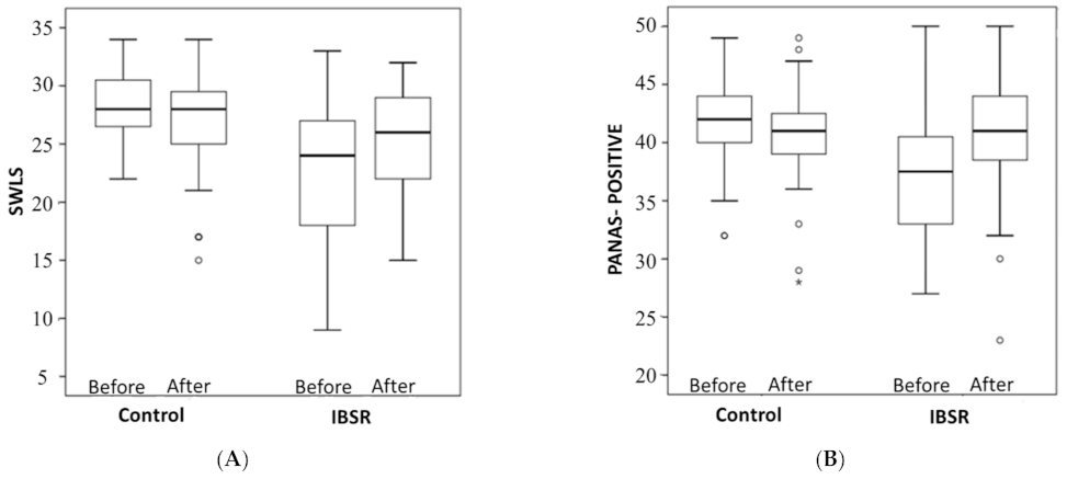 Ijerph 18 03689 g003a