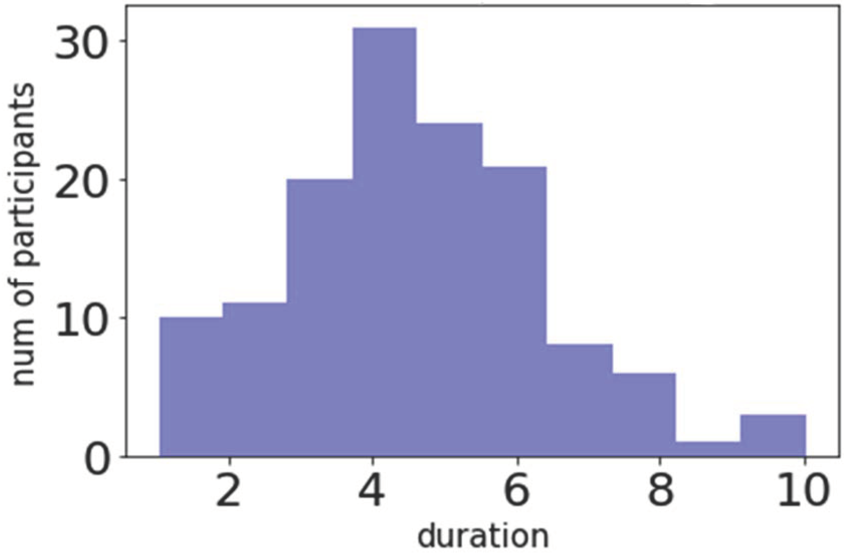 Ijerph 18 03702 g002