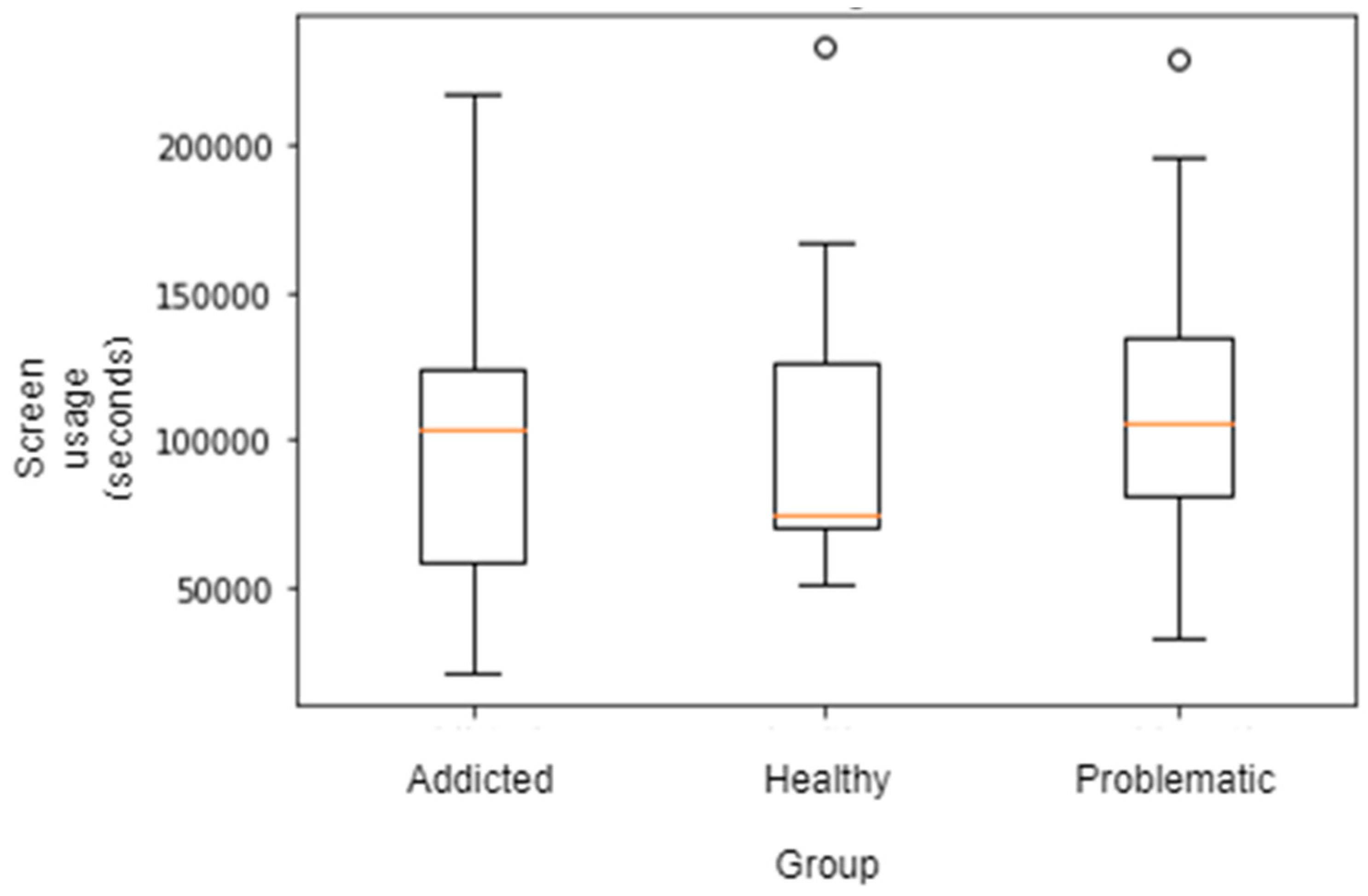 Ijerph 18 03702 g005