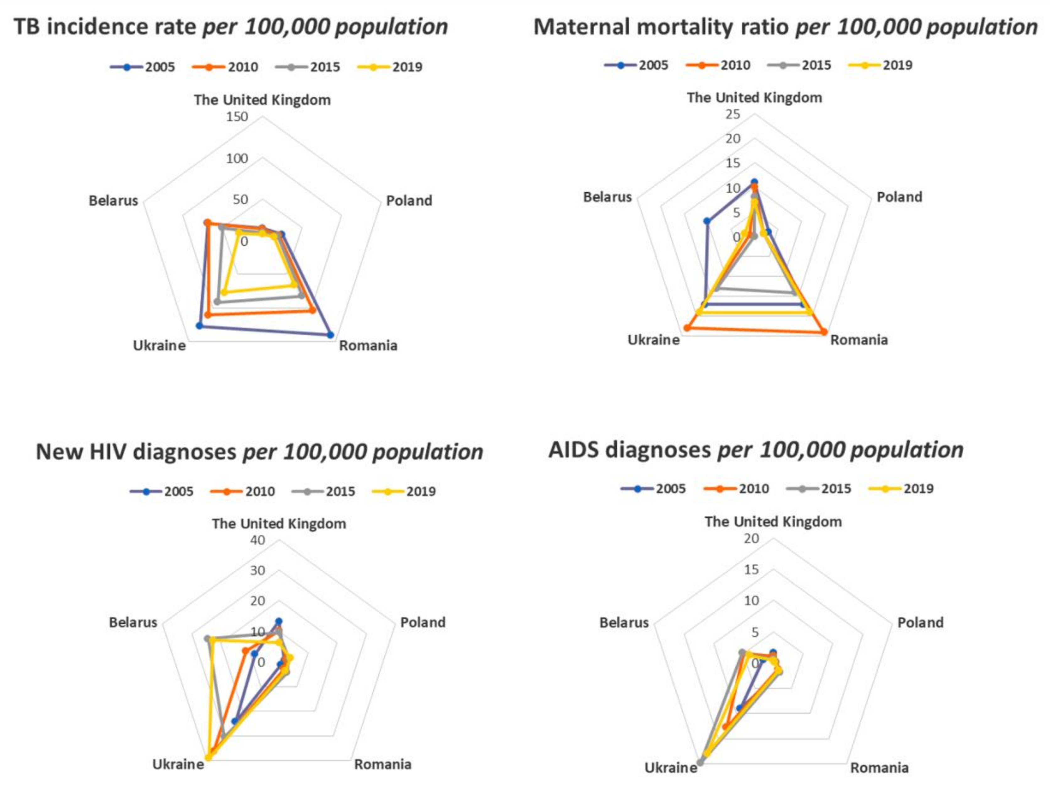 Ijerph Free Full Text East In Europe Health Dimension Through The Lens Of The Uk Daily Mail And Statistical Facts Html