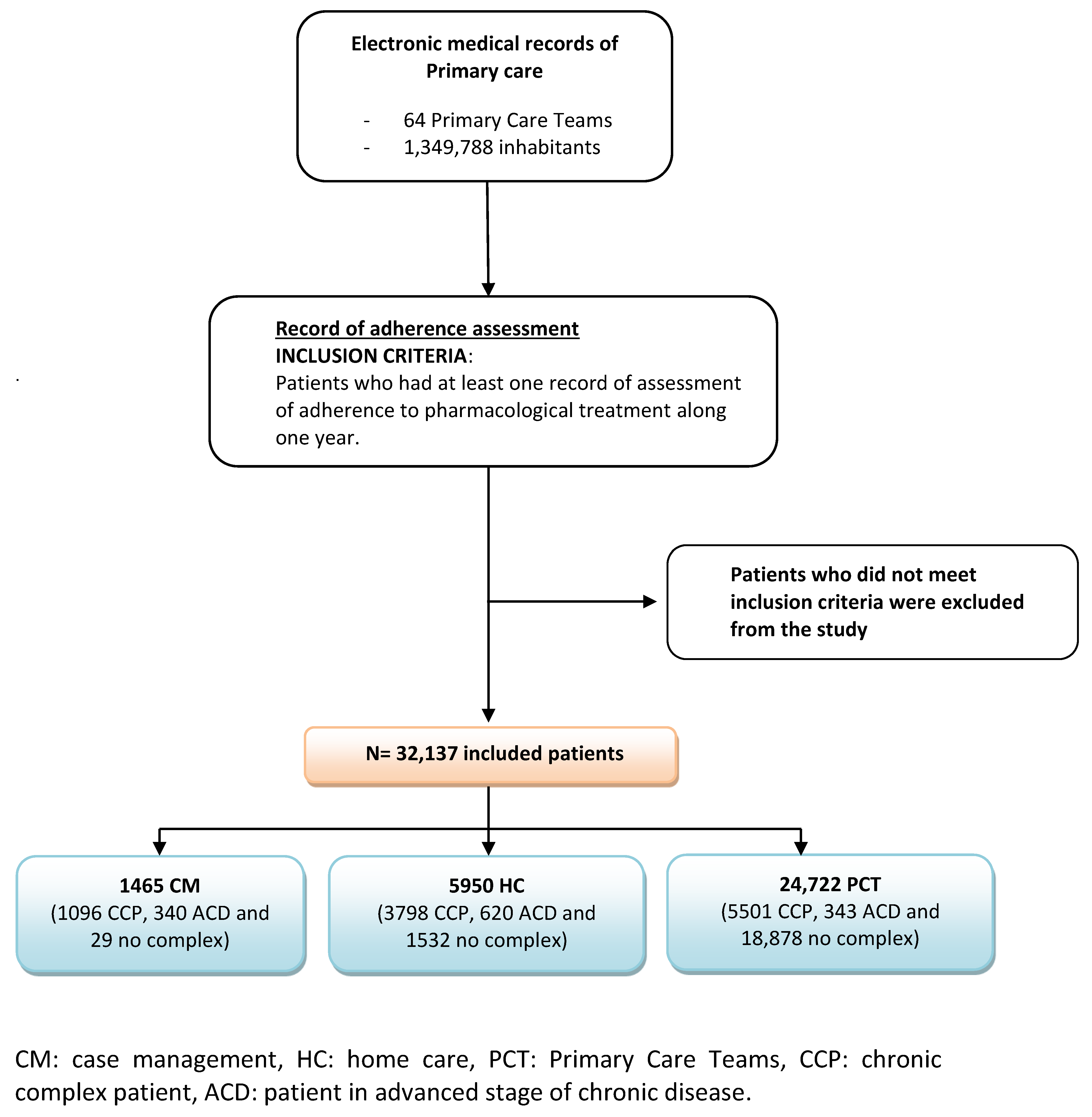 Ijerph 18 03710 g001