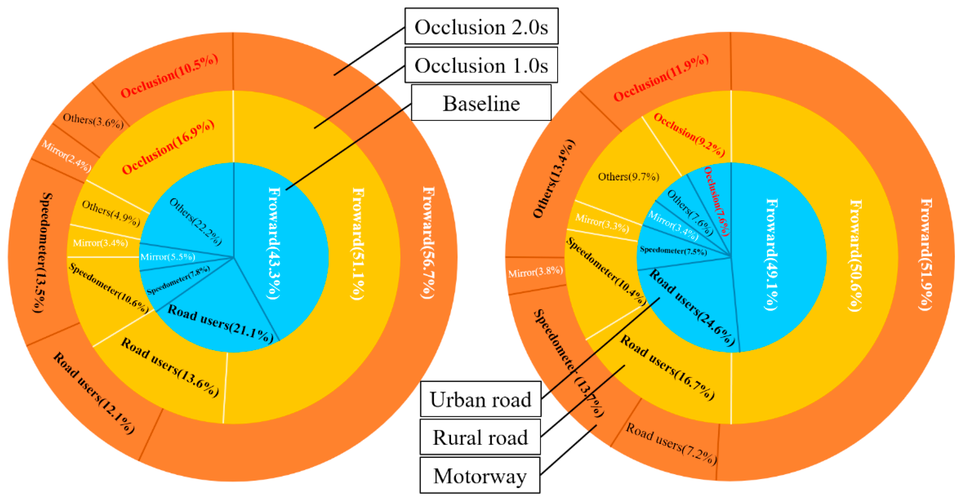 Ijerph 18 03716 g004