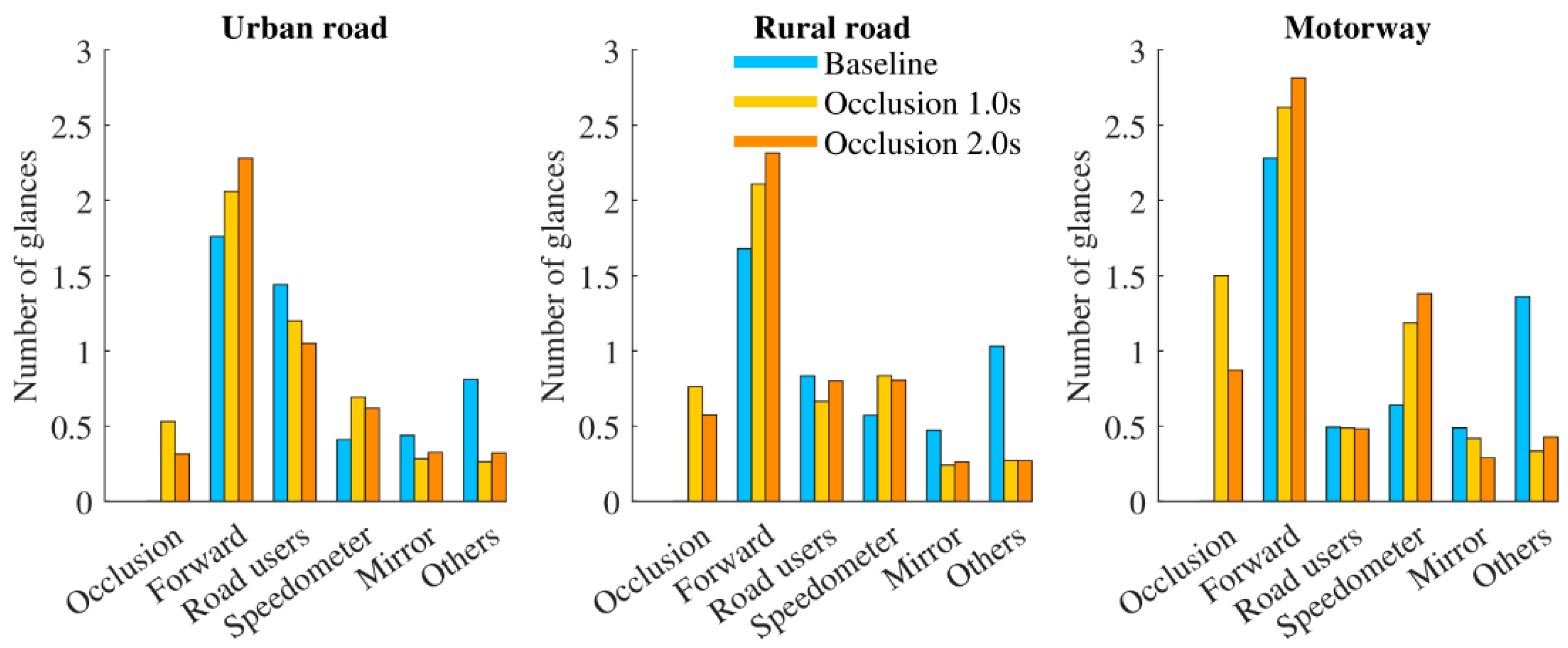 Ijerph 18 03716 g005