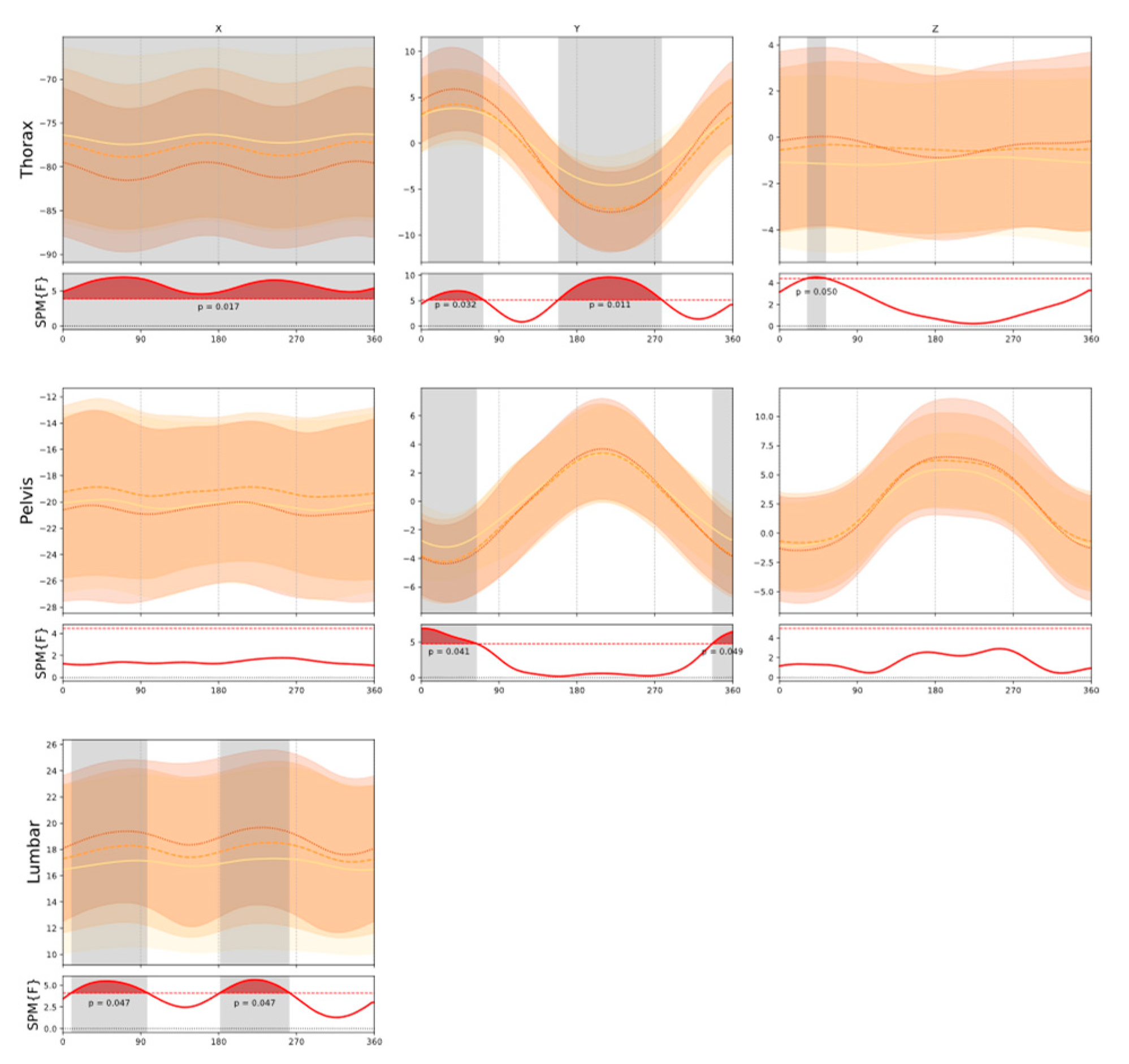 Ijerph 18 03719 g003b Ijerph 18 03719 g003b
