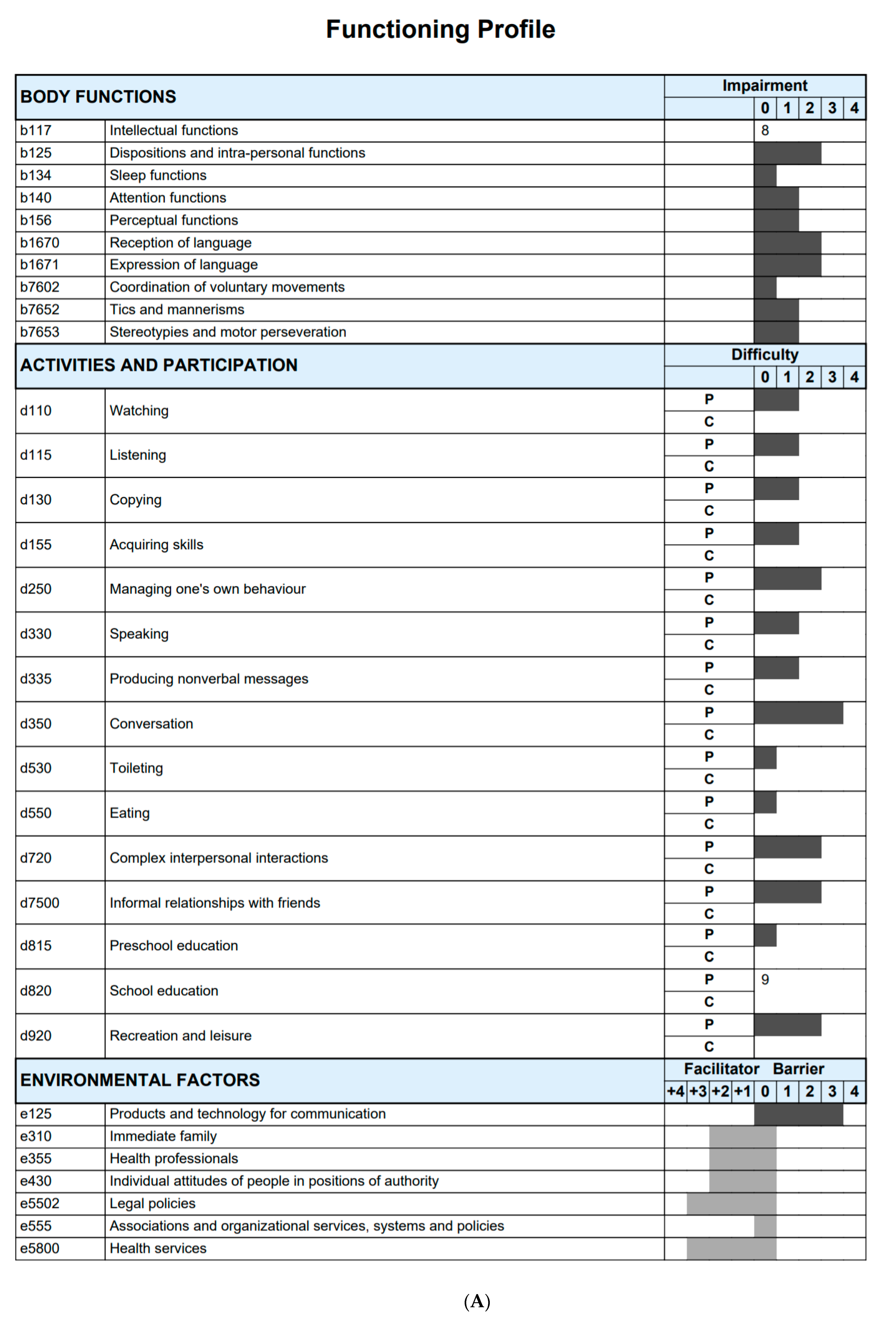 Ijerph 18 03720 g002a