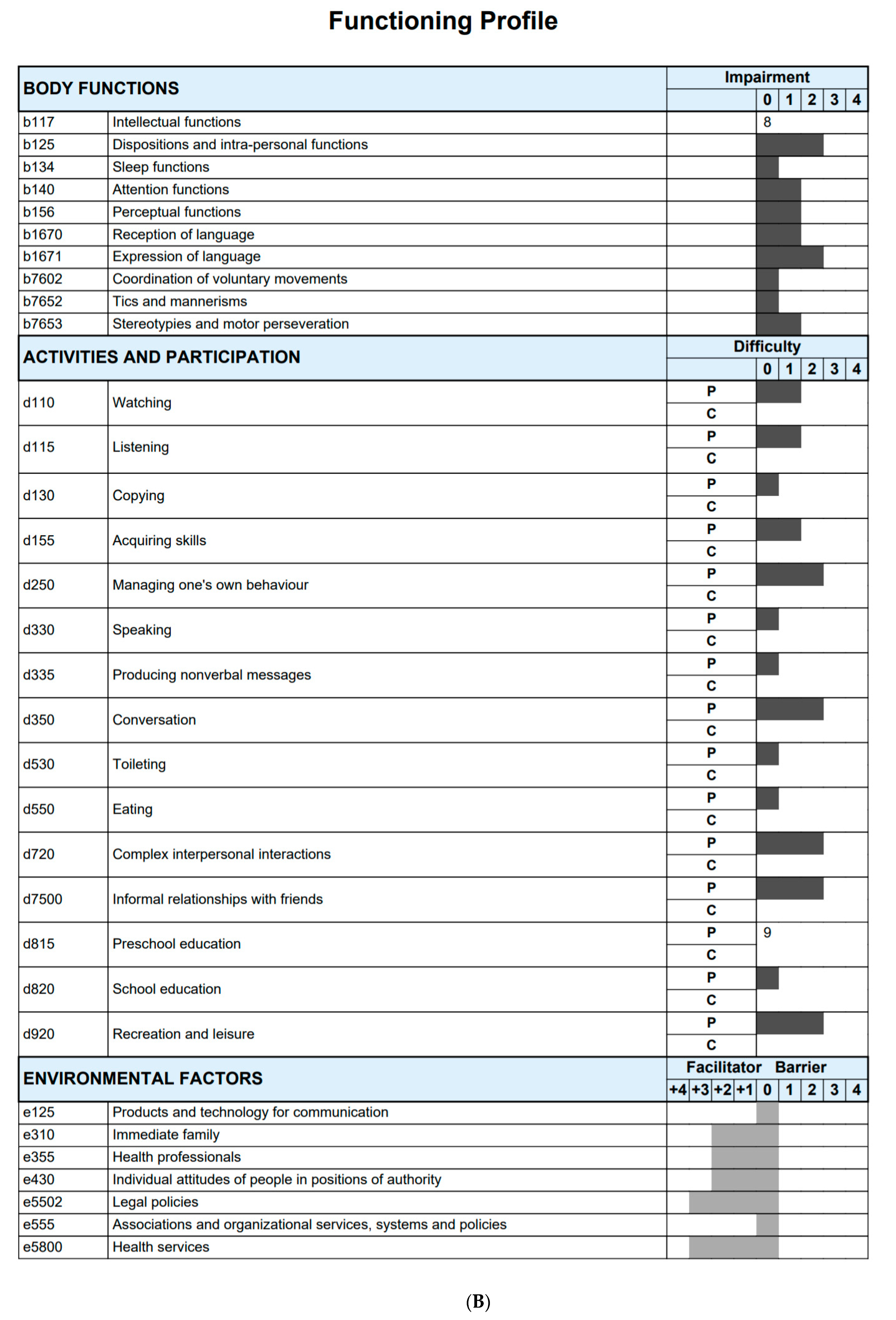Ijerph 18 03720 g002b