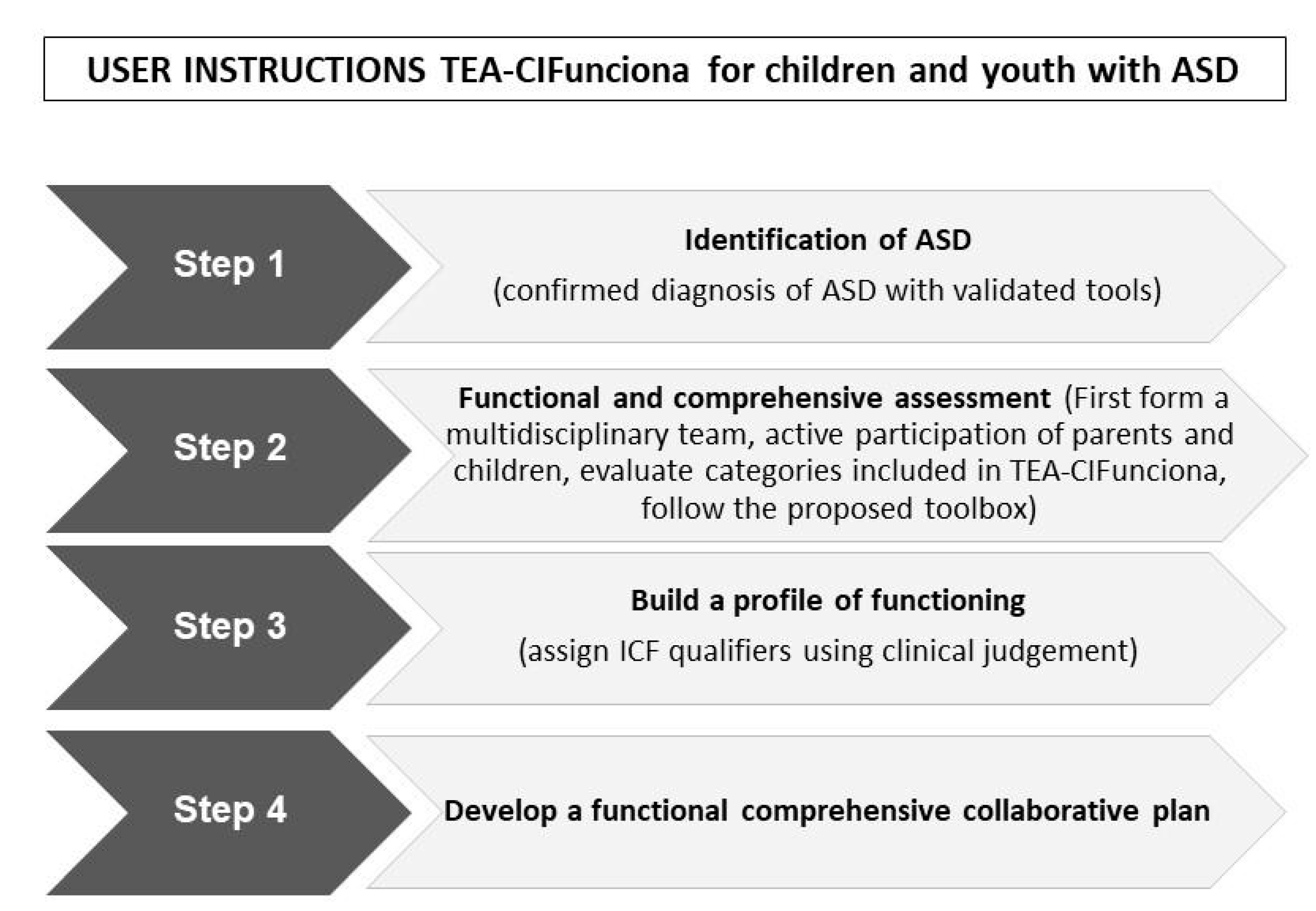 Ijerph 18 03720 g003