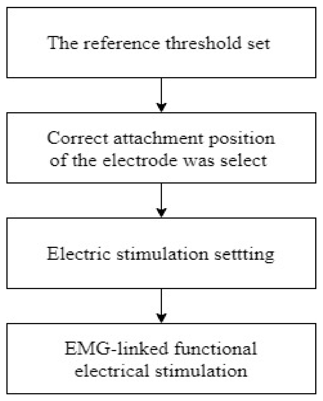 Ijerph 18 03721 g001 Ijerph 18 03721 g001