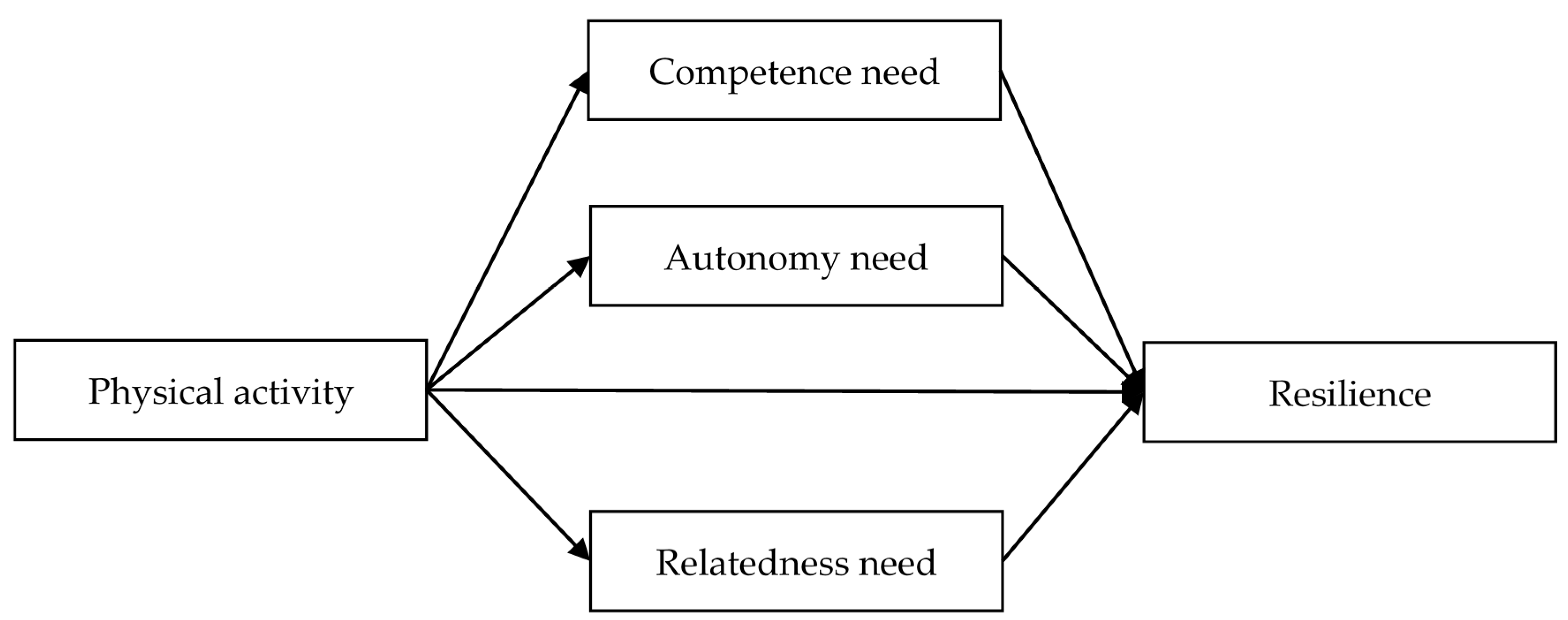 Ijerph 18 03722 g001 Ijerph 18 03722 g001