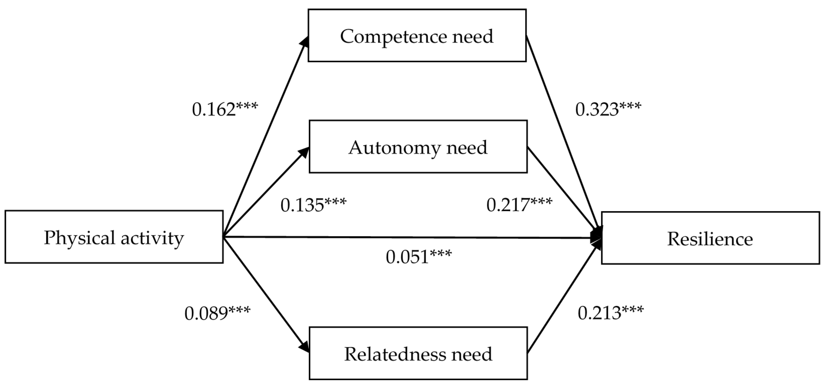 Ijerph 18 03722 g002 Ijerph 18 03722 g002