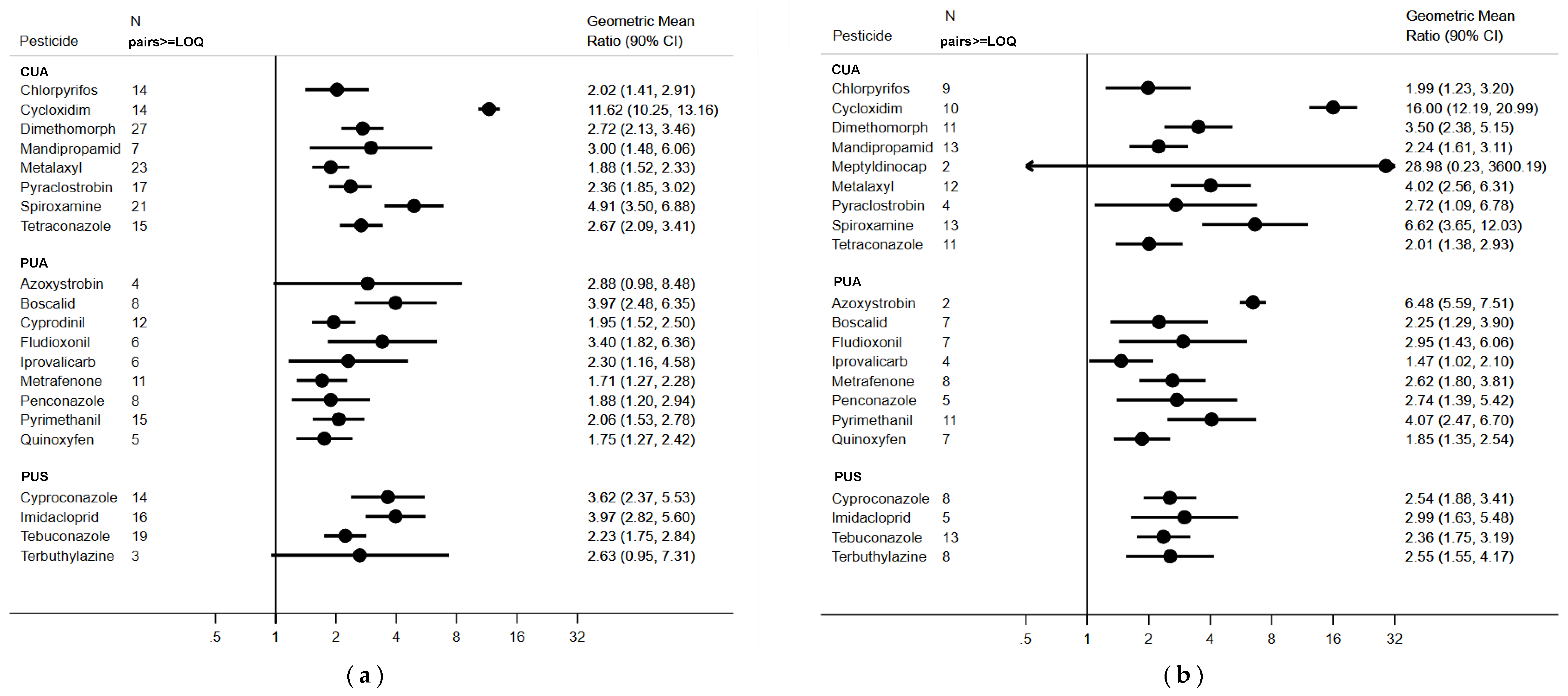 Ijerph 18 03723 g002