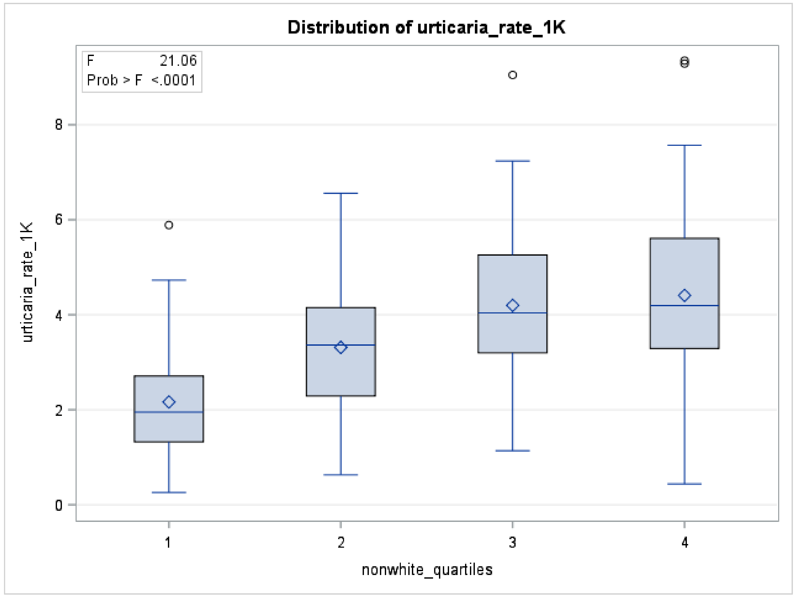 Ijerph 18 03728 g002