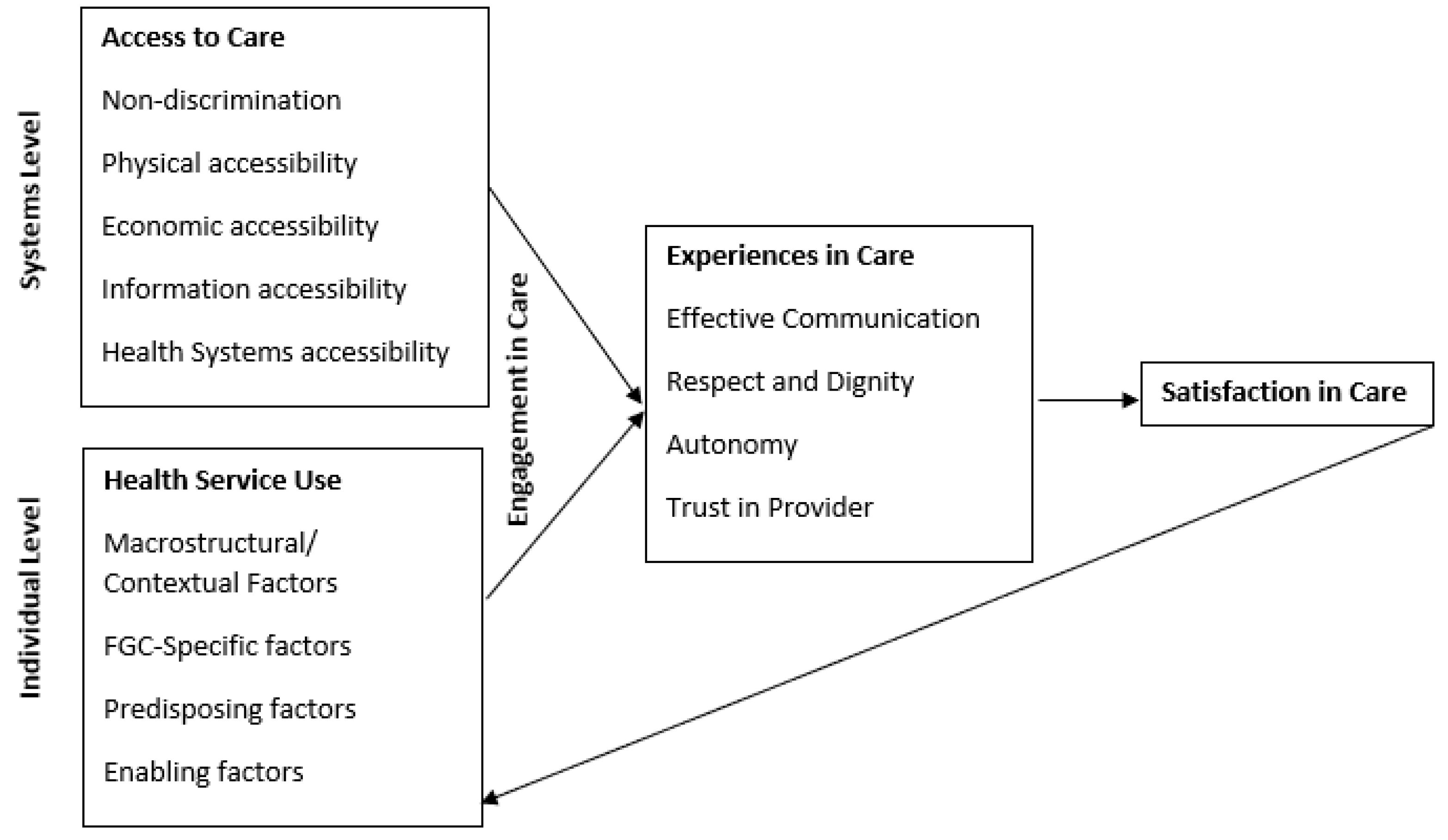 Ijerph 18 03733 g001