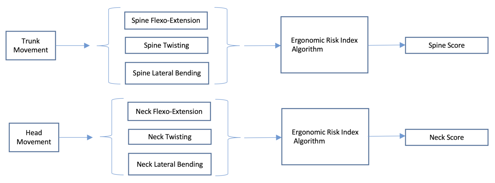 Ijerph 18 03734 g004 Ijerph 18 03734 g004