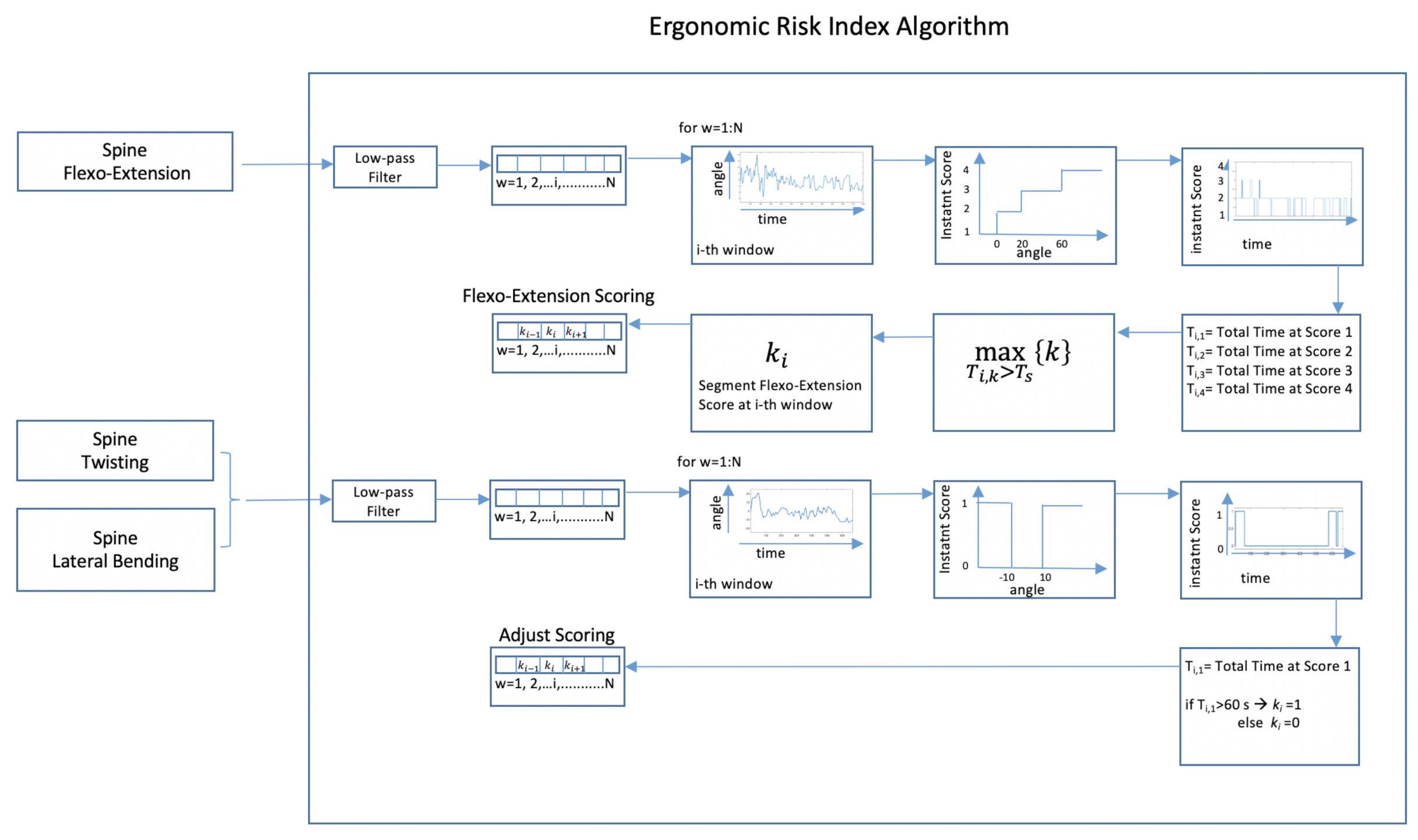 Ijerph 18 03734 g005 Ijerph 18 03734 g005