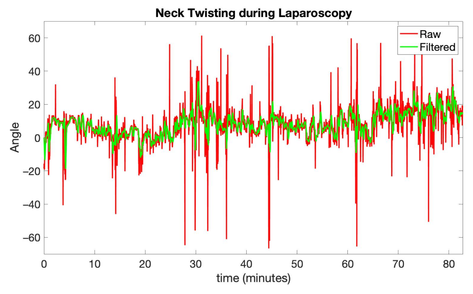 Ijerph 18 03734 g007 Ijerph 18 03734 g007