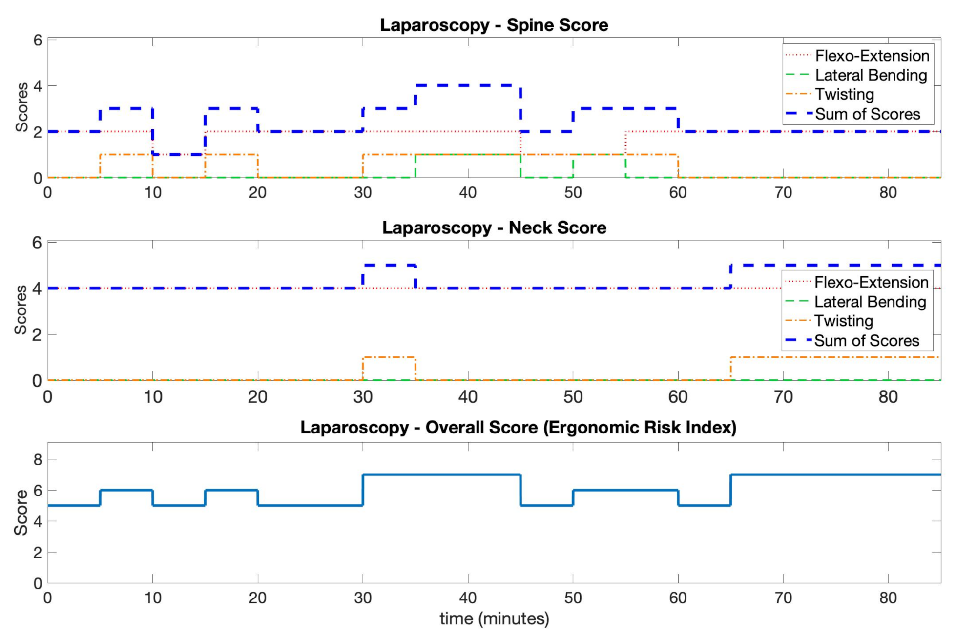 Ijerph 18 03734 g008 Ijerph 18 03734 g008
