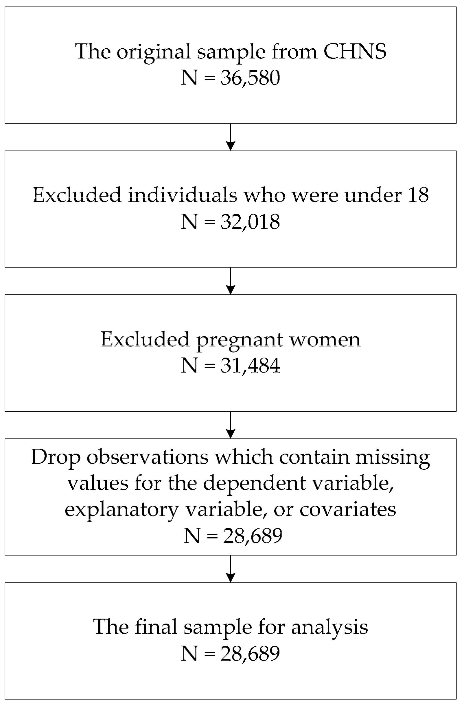 Ijerph 18 03736 g0a1 Ijerph 18 03736 g0a1
