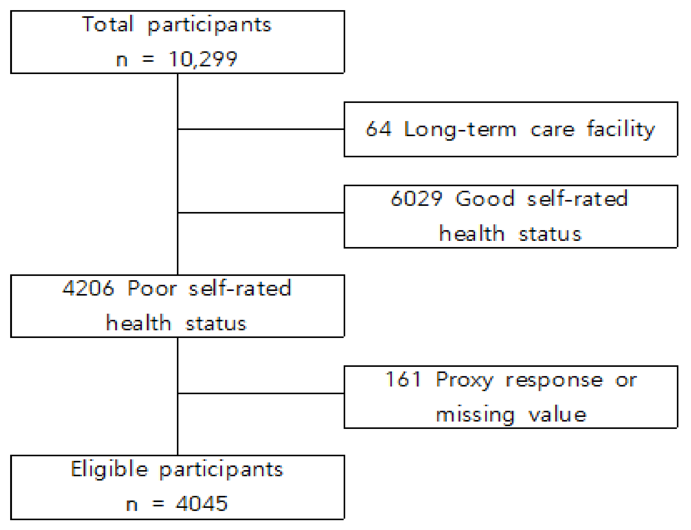 Ijerph 18 03738 g001 Ijerph 18 03738 g001