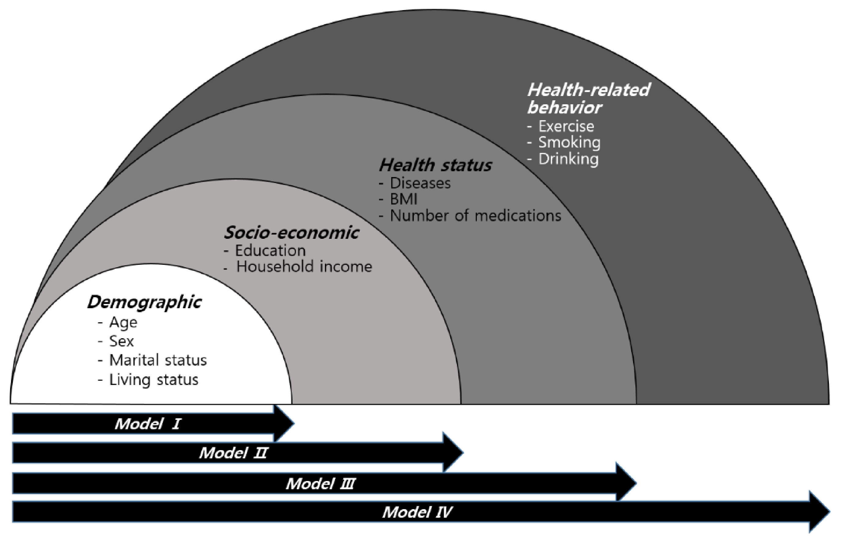 Ijerph 18 03738 g002 Ijerph 18 03738 g002