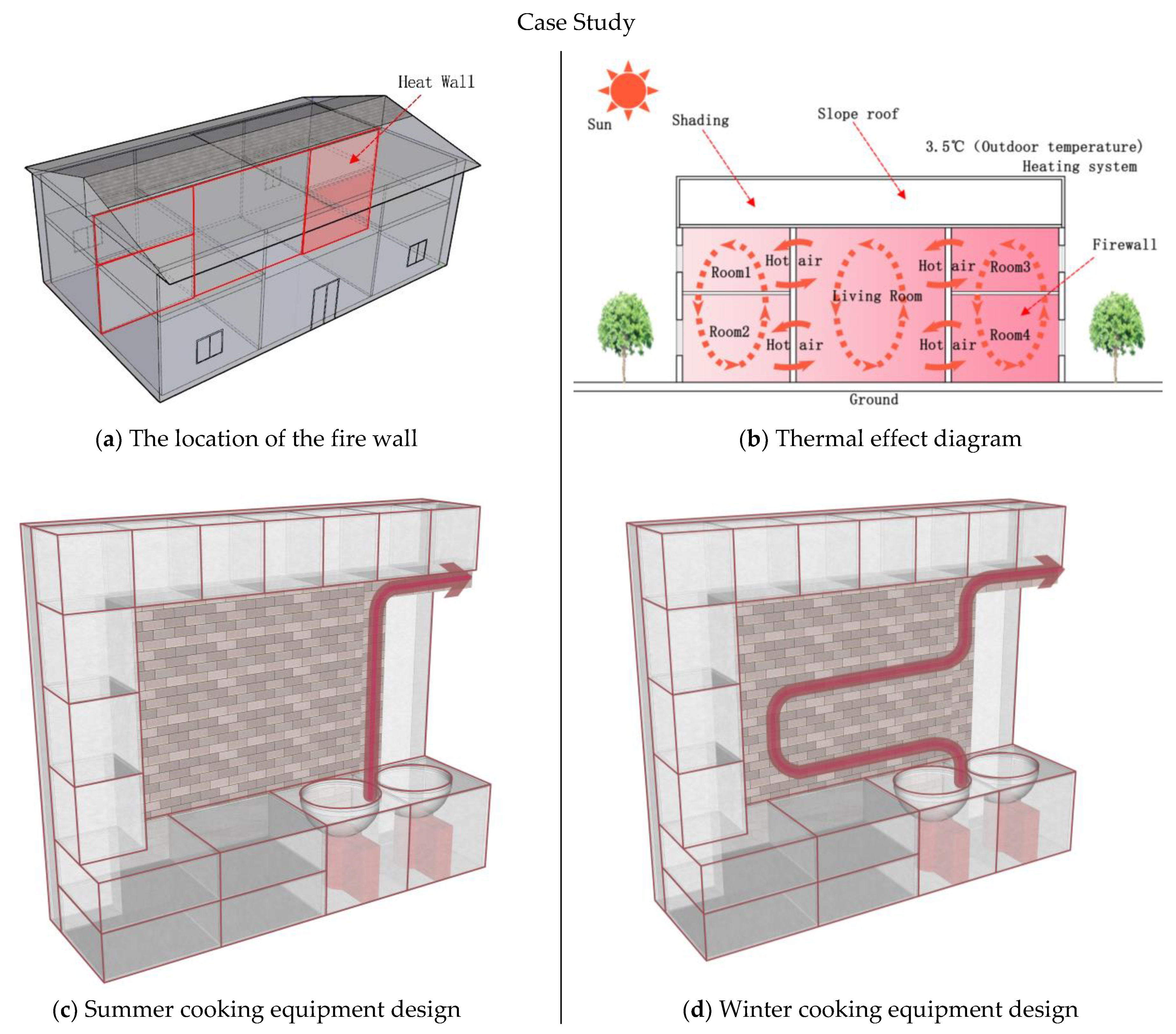 Ijerph 18 03745 g003