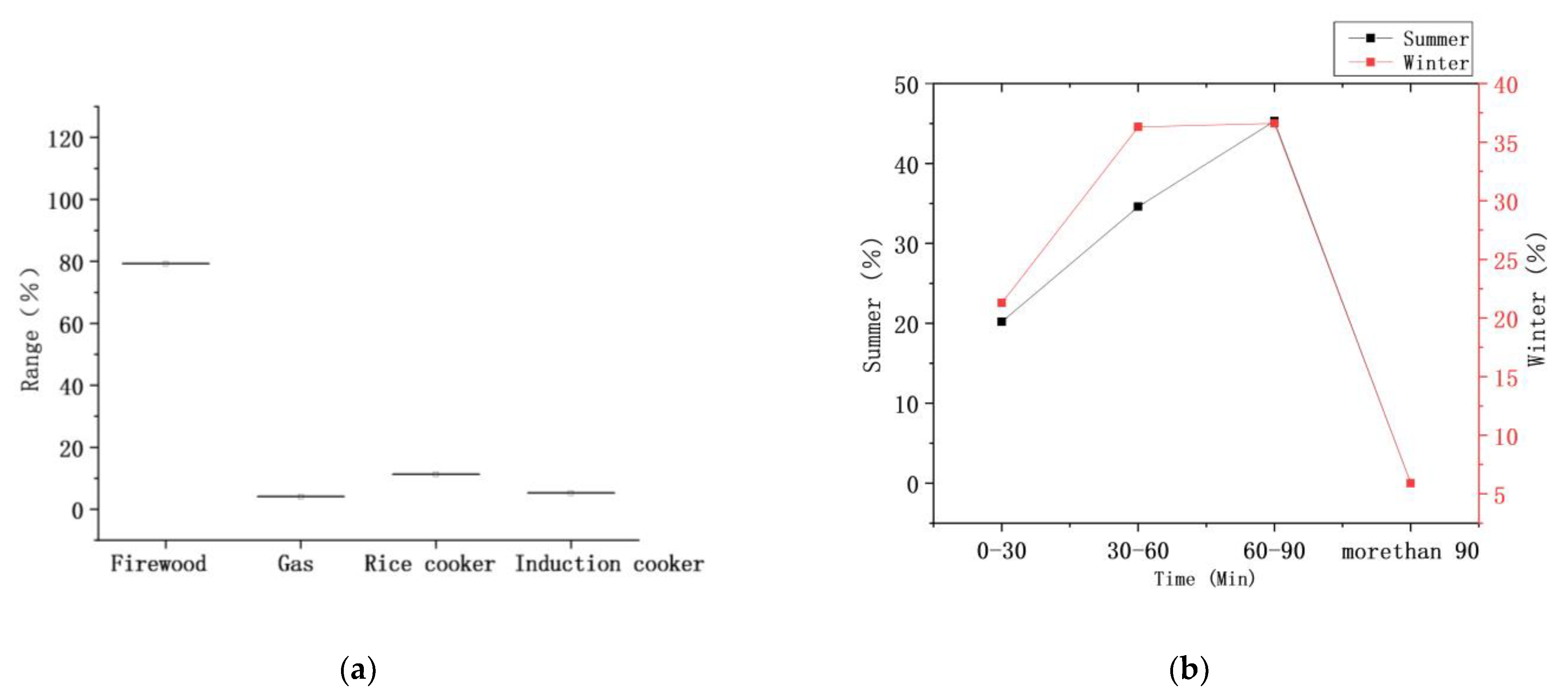 Ijerph 18 03745 g005a