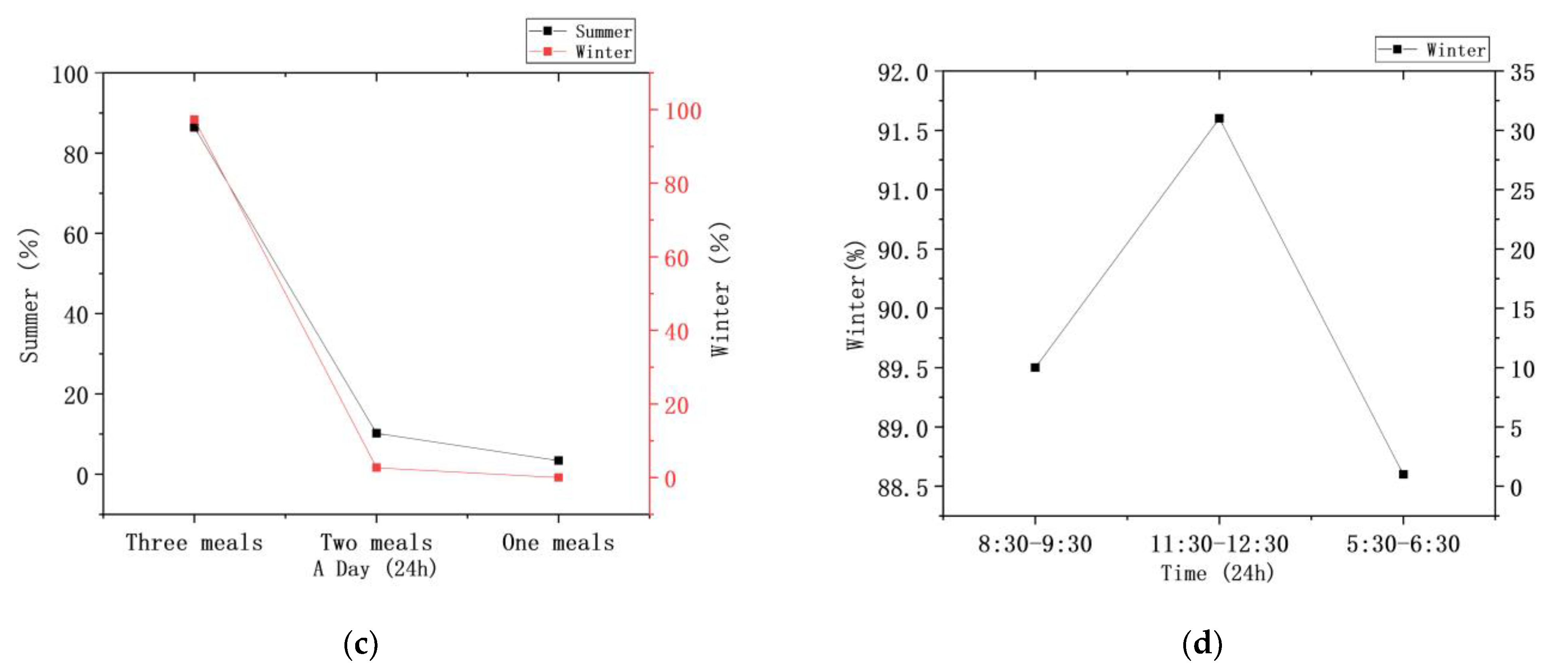 Ijerph 18 03745 g005b