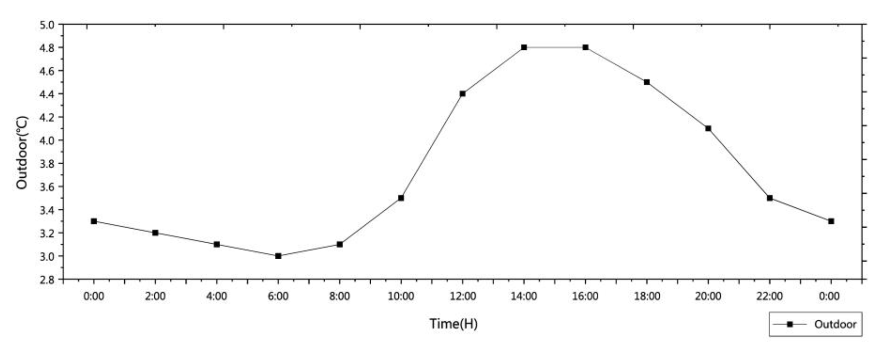 Ijerph 18 03745 g007
